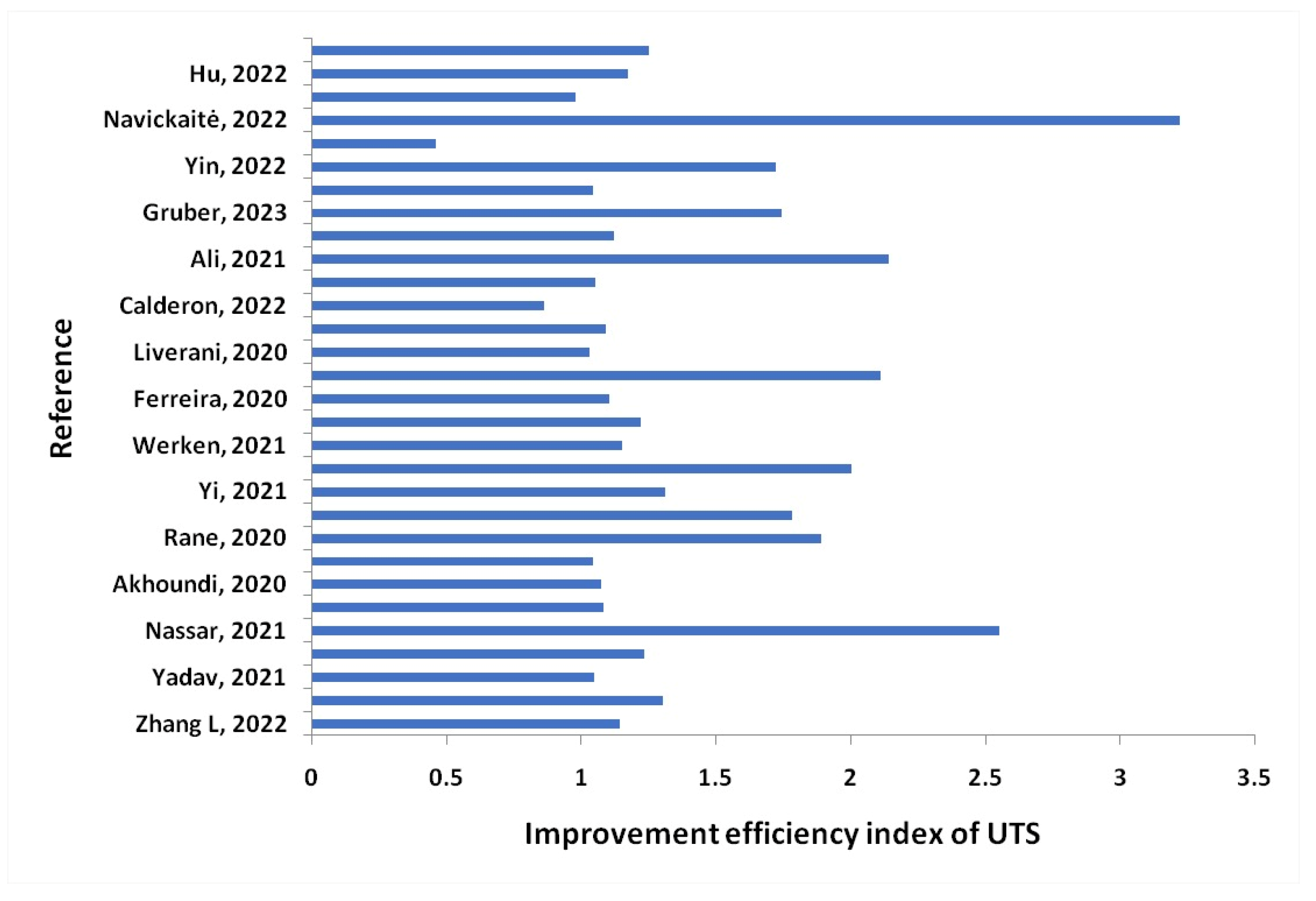 Materials 16 04610 g023