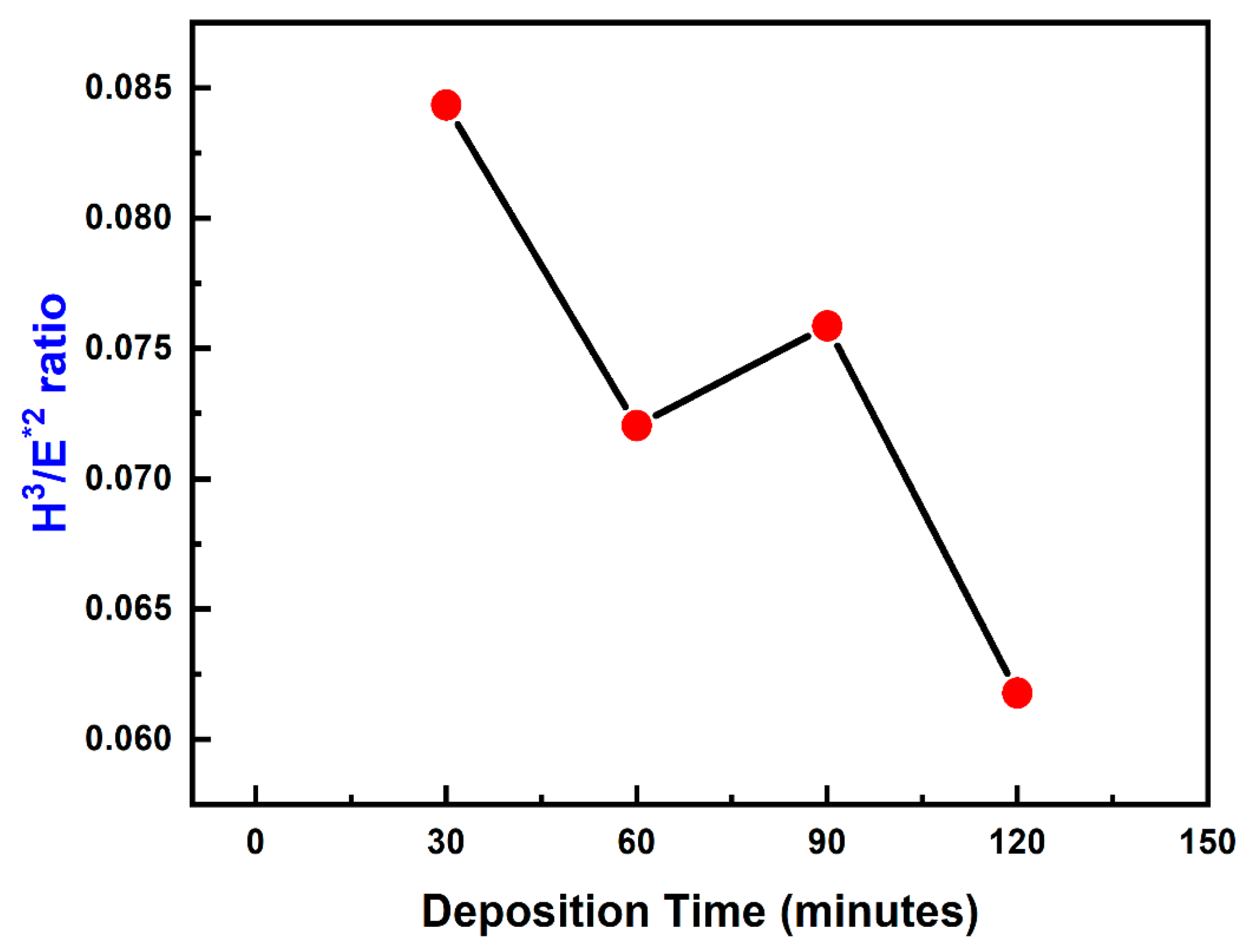 Materials 16 04611 g007