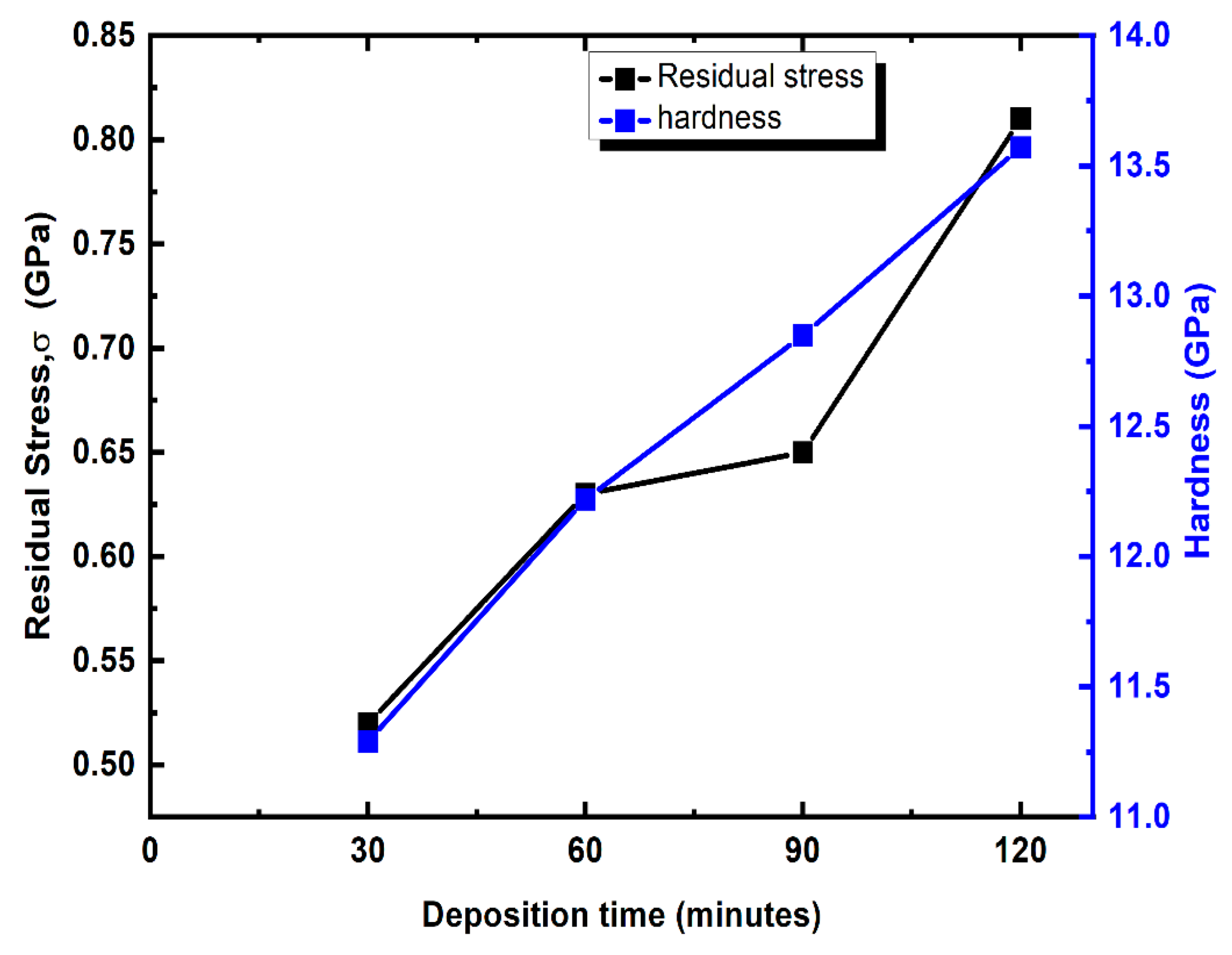 Materials 16 04611 g008