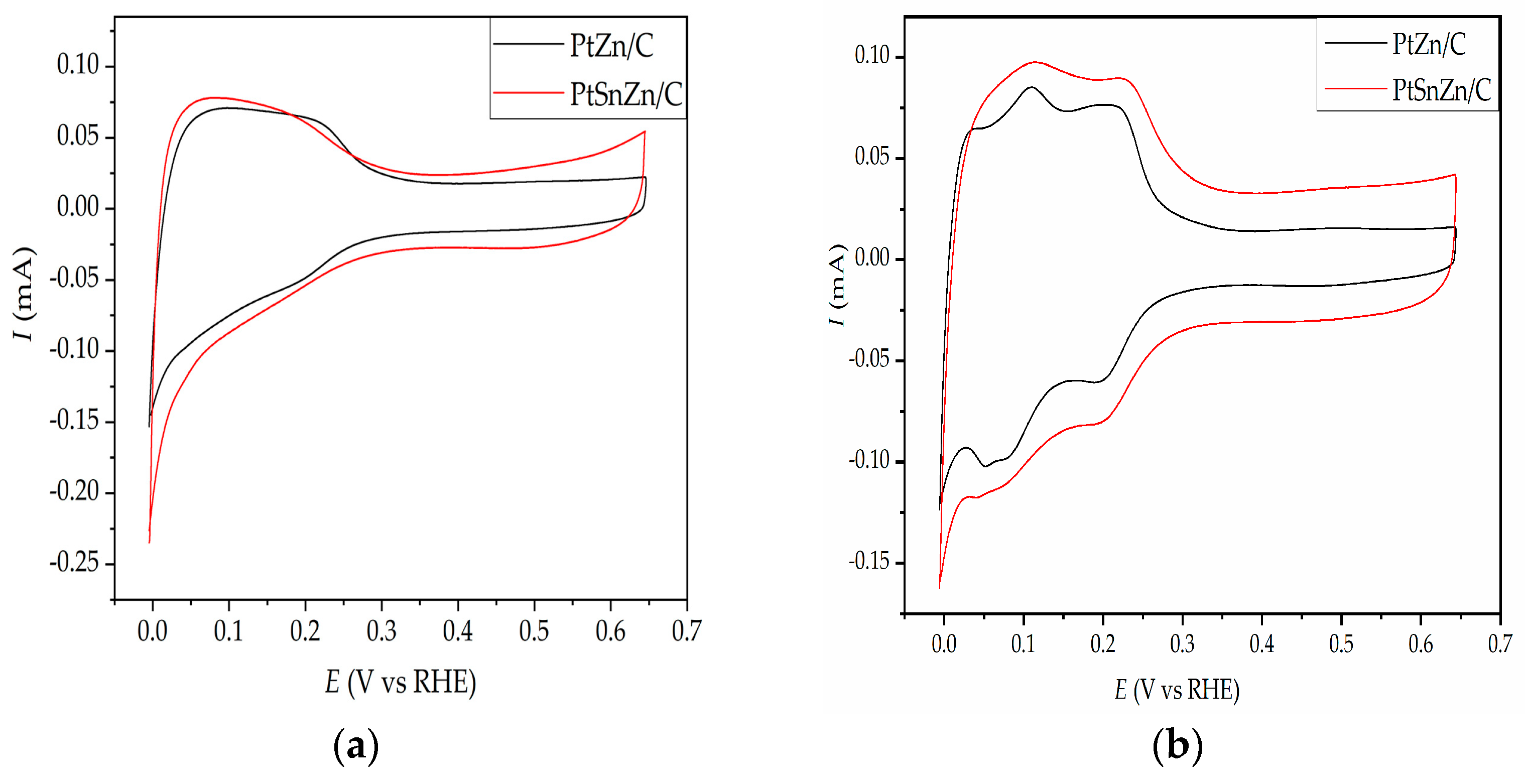 Materials 16 04617 g003