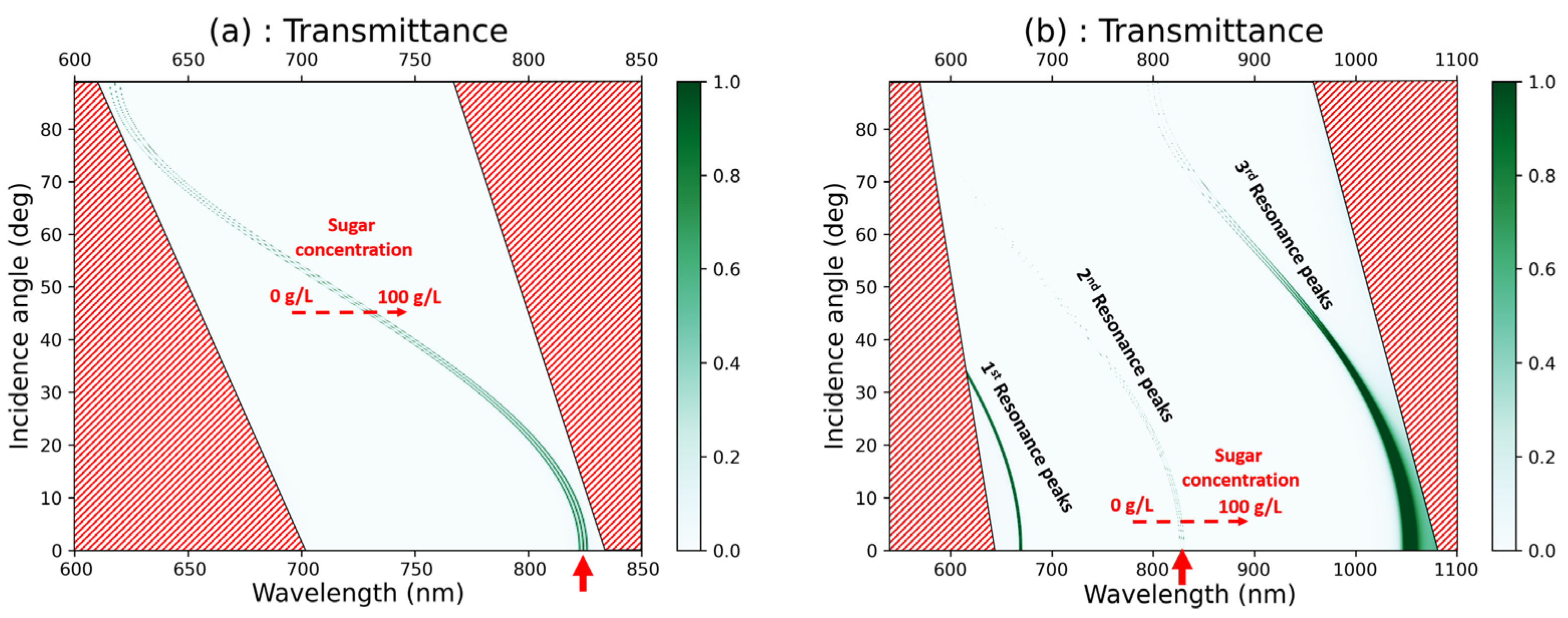 Materials 16 04621 g007