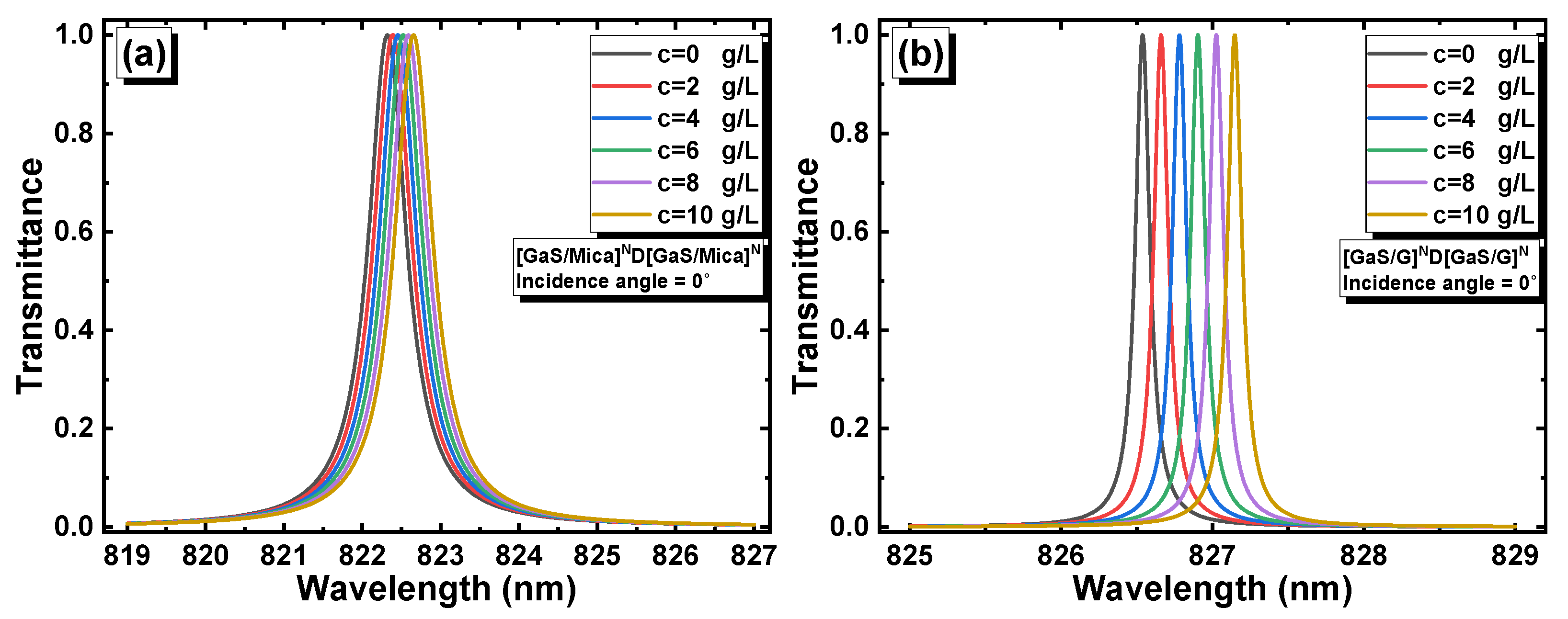 Materials 16 04621 g008a