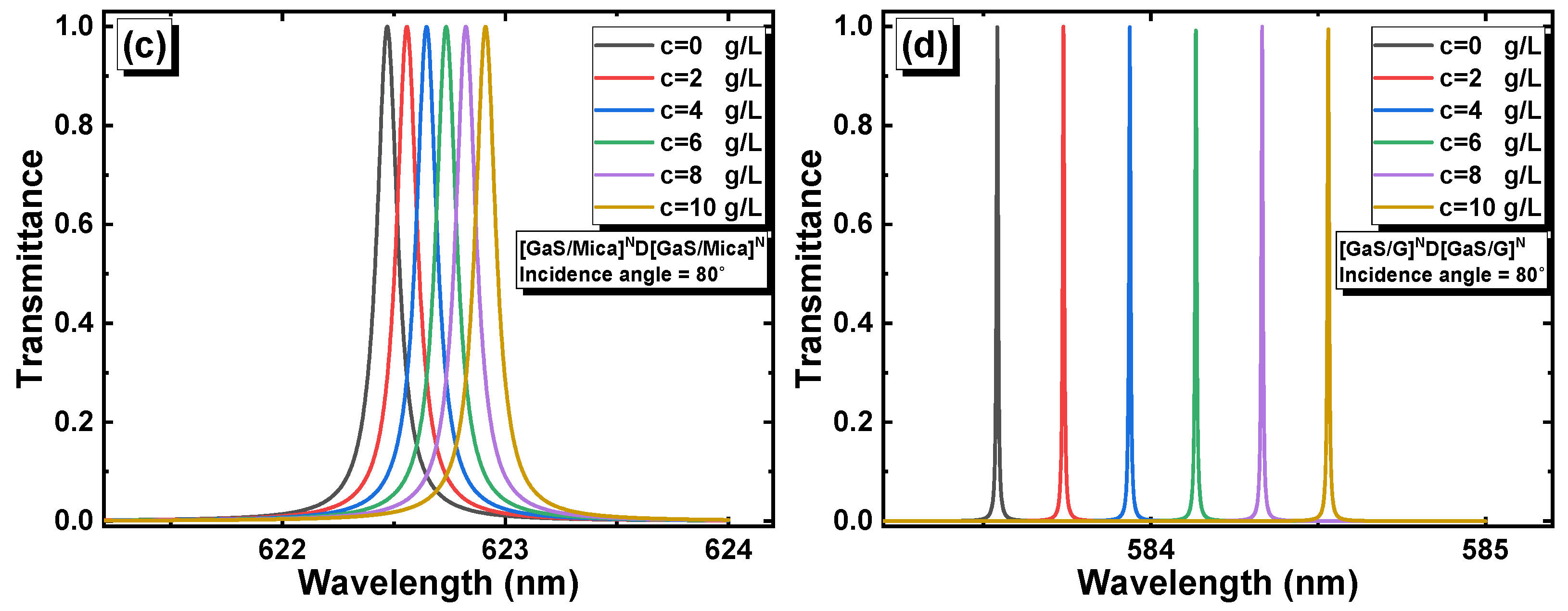Materials 16 04621 g008b