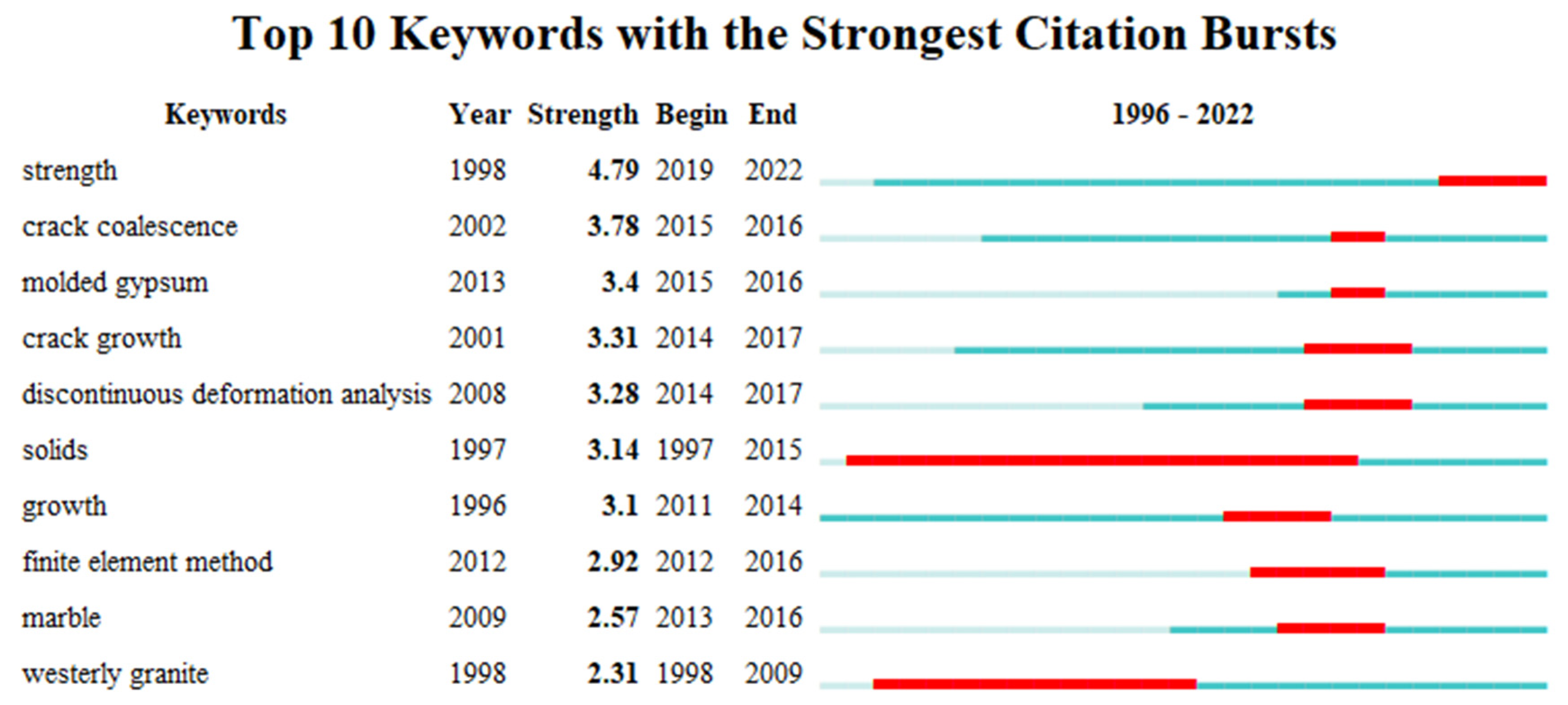 Materials 16 04623 g008