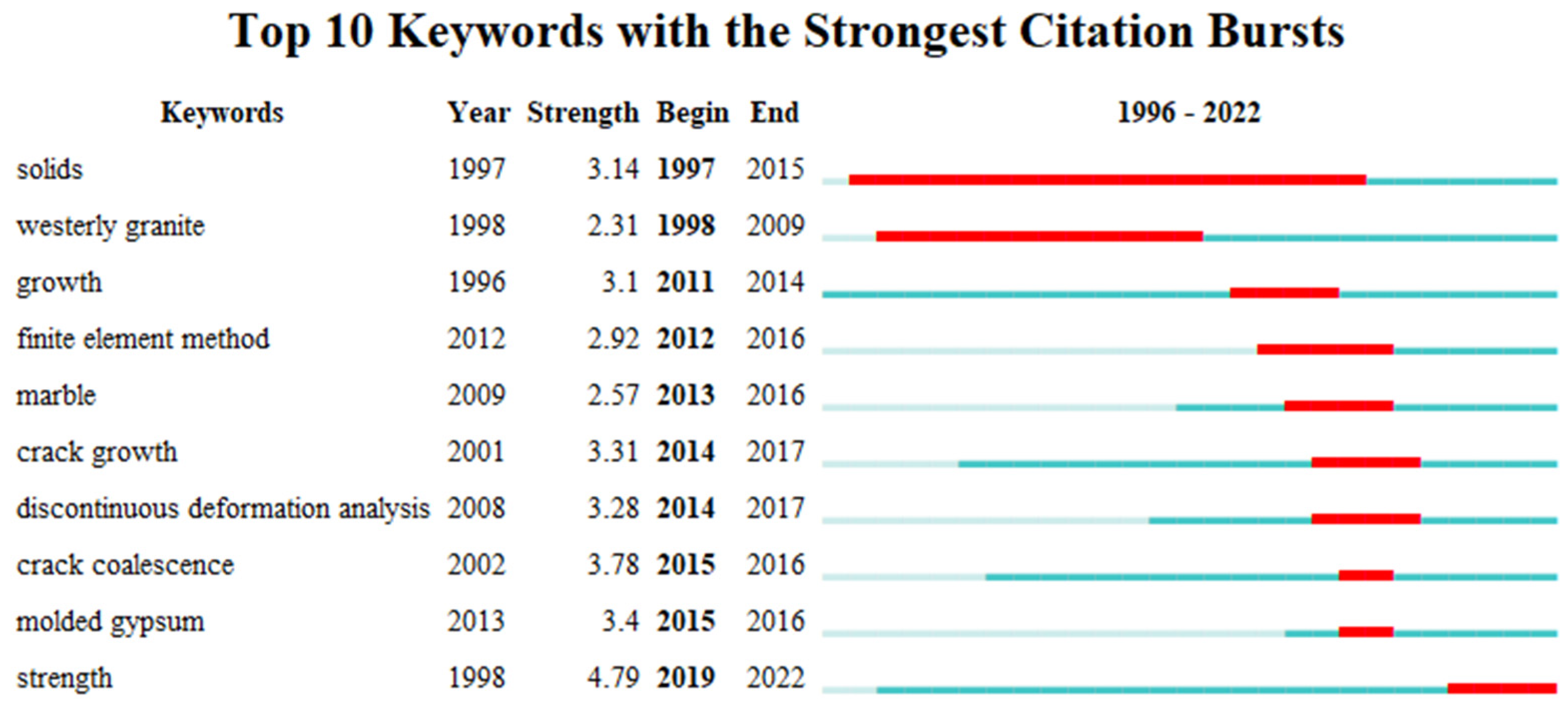 Materials 16 04623 g009