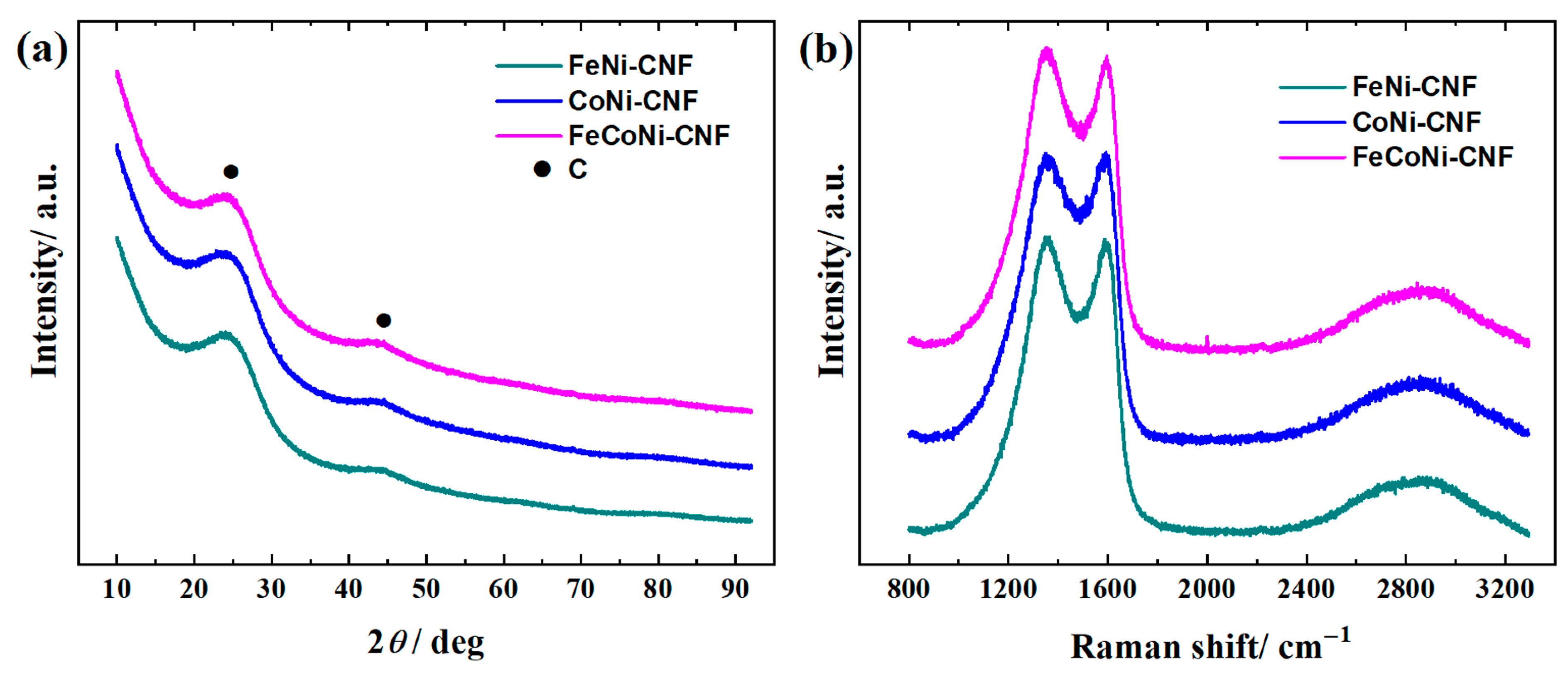 Materials 16 04626 g003