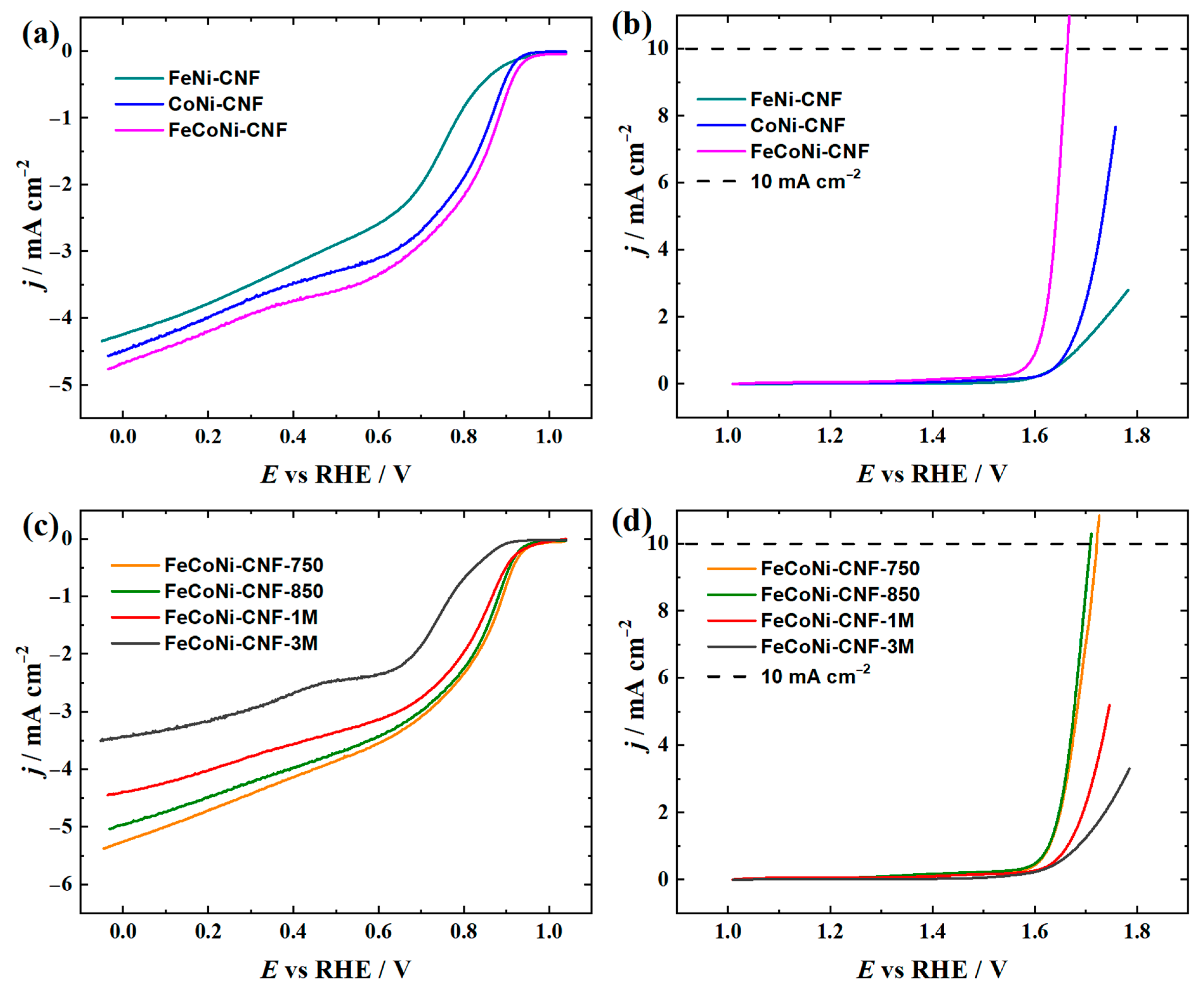 Materials 16 04626 g005