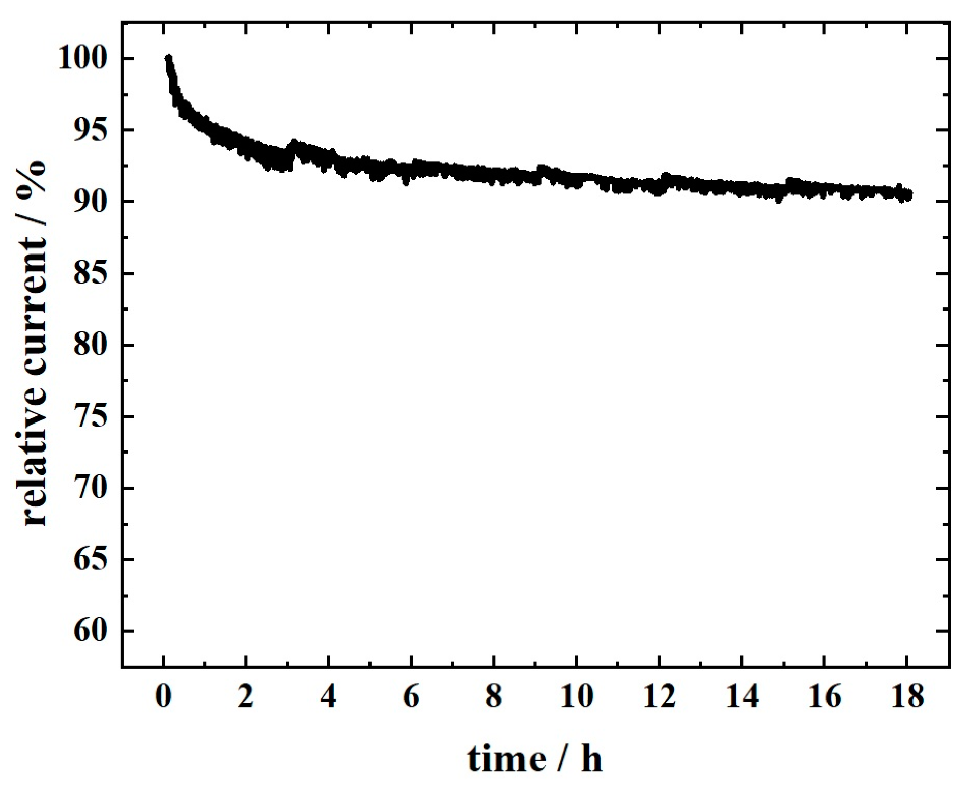 Materials 16 04626 g007