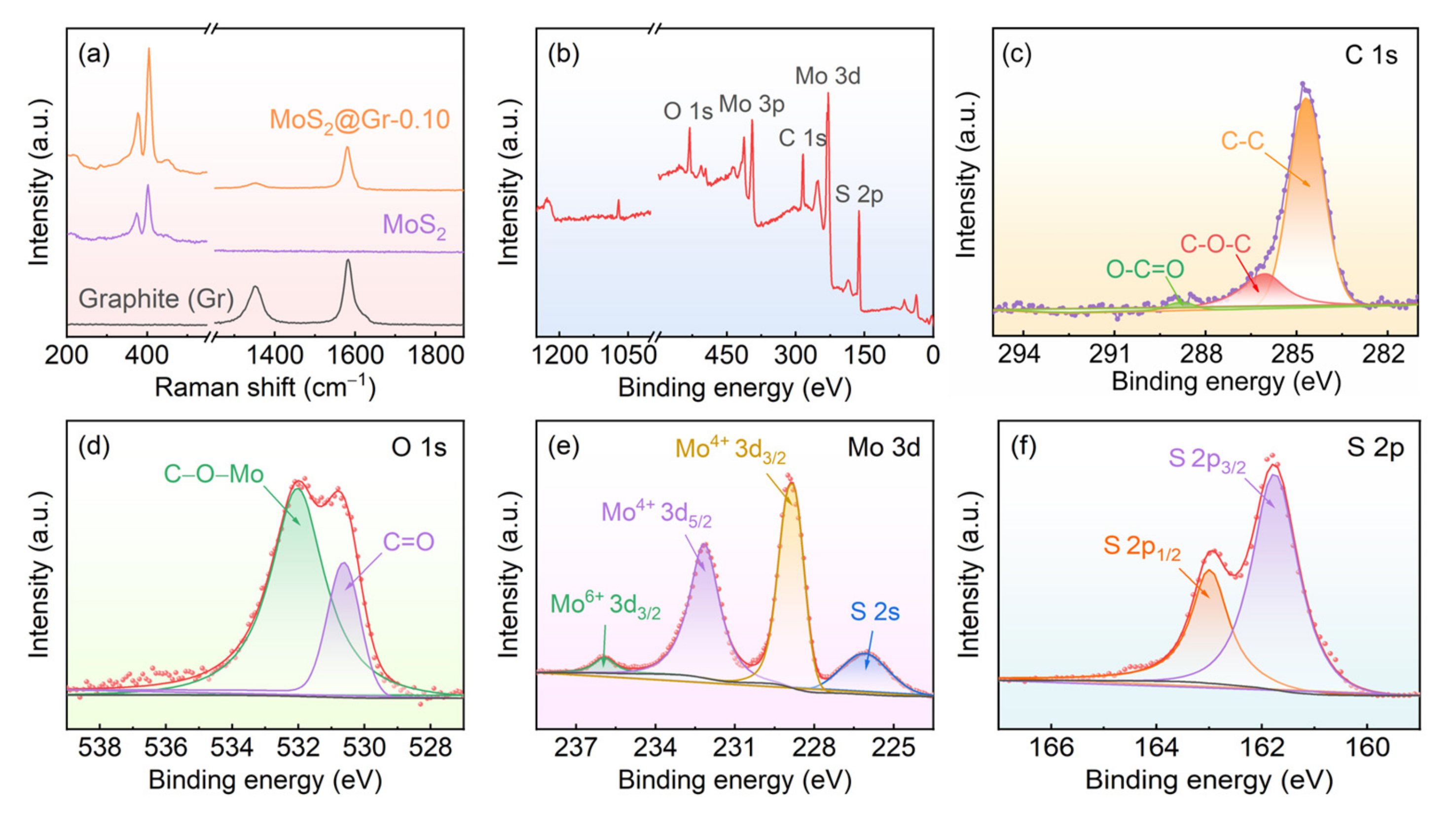 Materials 16 04627 g006