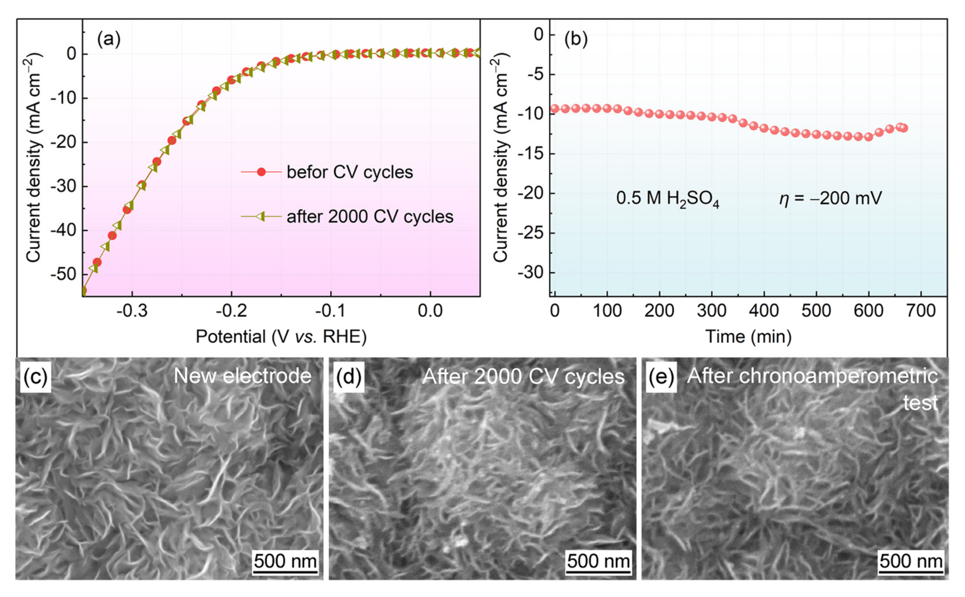 Materials 16 04627 g009