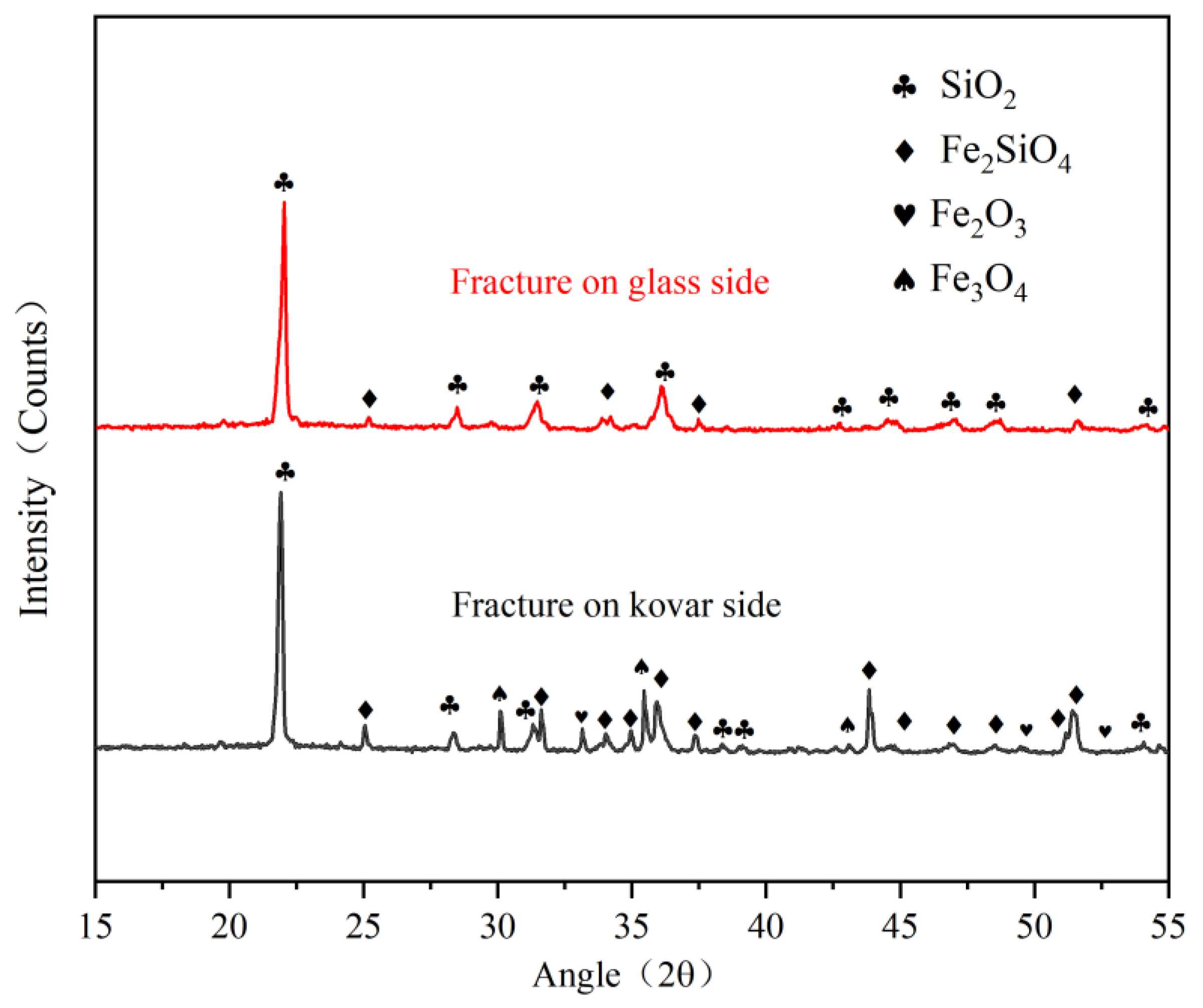 Materials 16 04628 g018