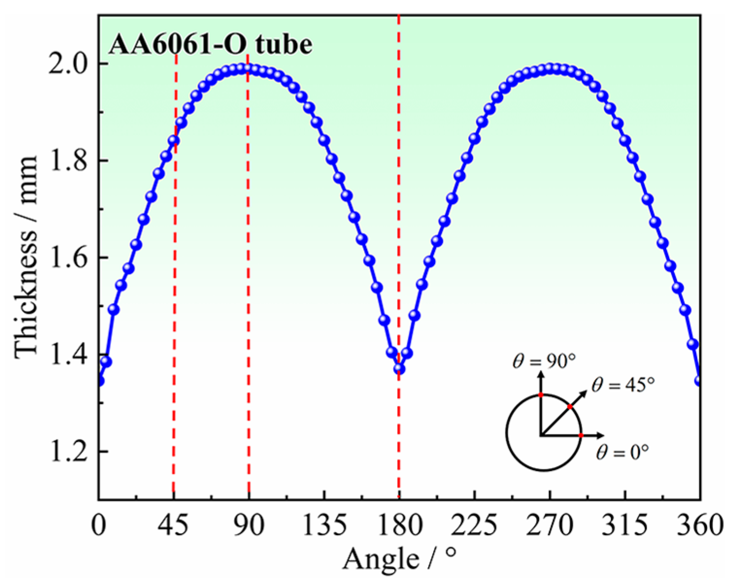 Materials 16 04629 g016