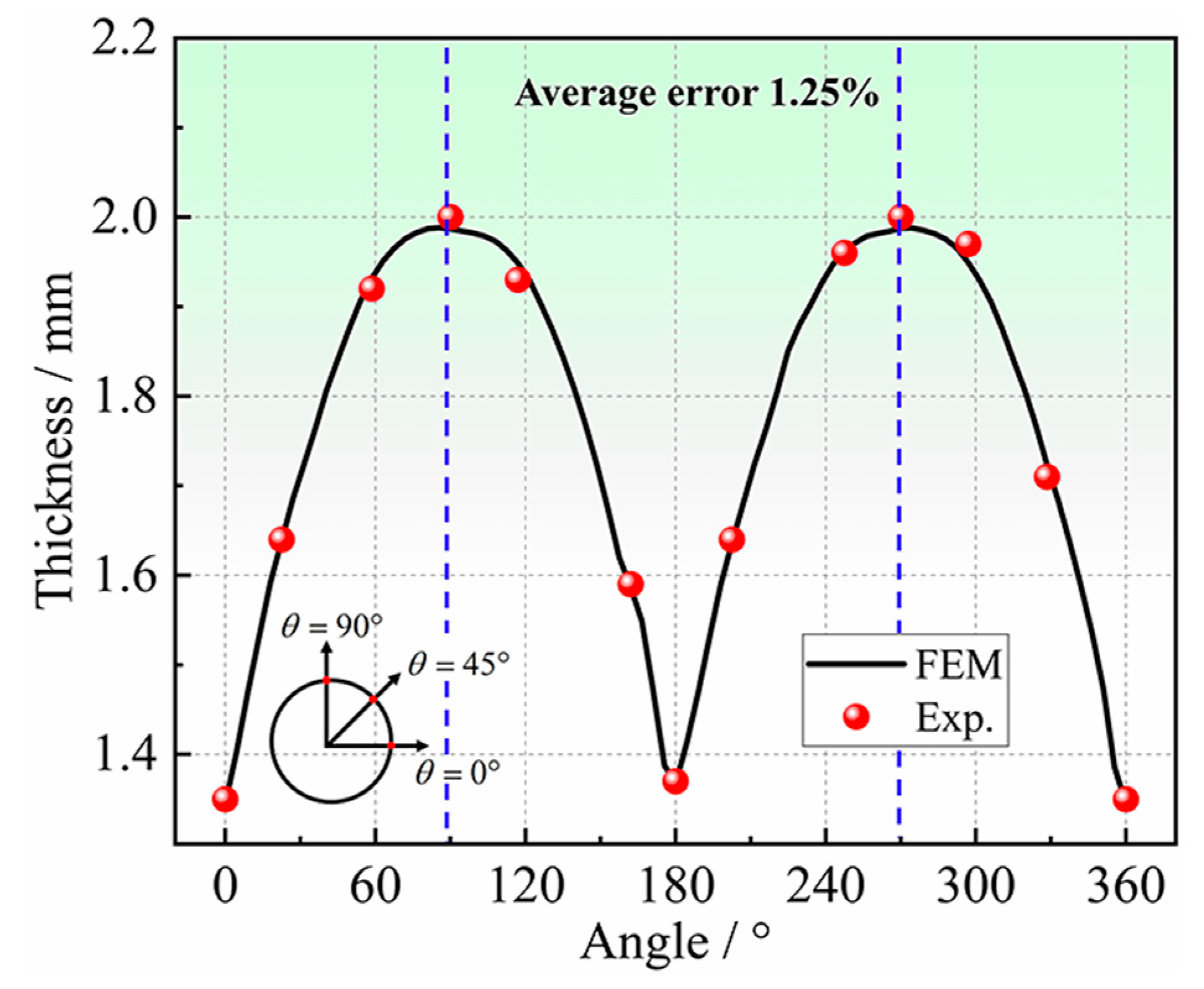 Materials 16 04629 g026