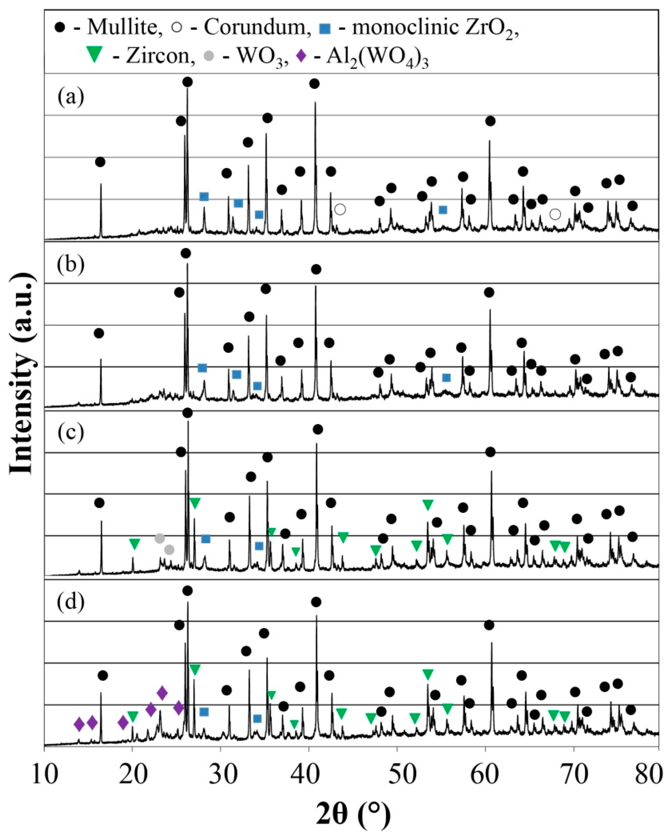 Materials 16 04631 g001