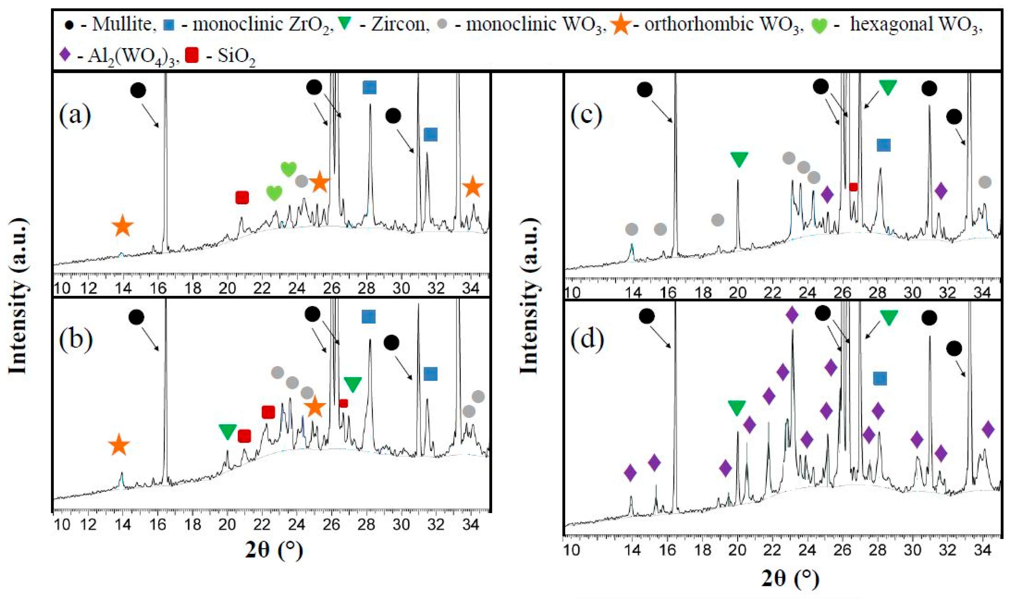 Materials 16 04631 g002