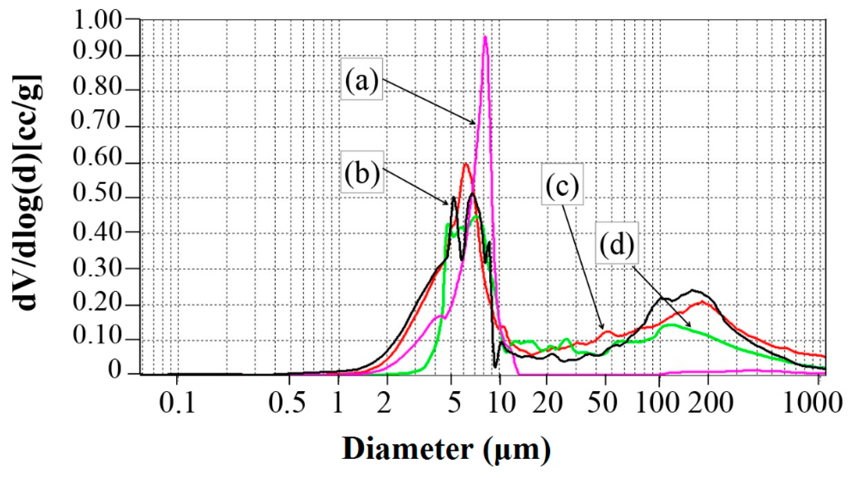 Materials 16 04631 g011