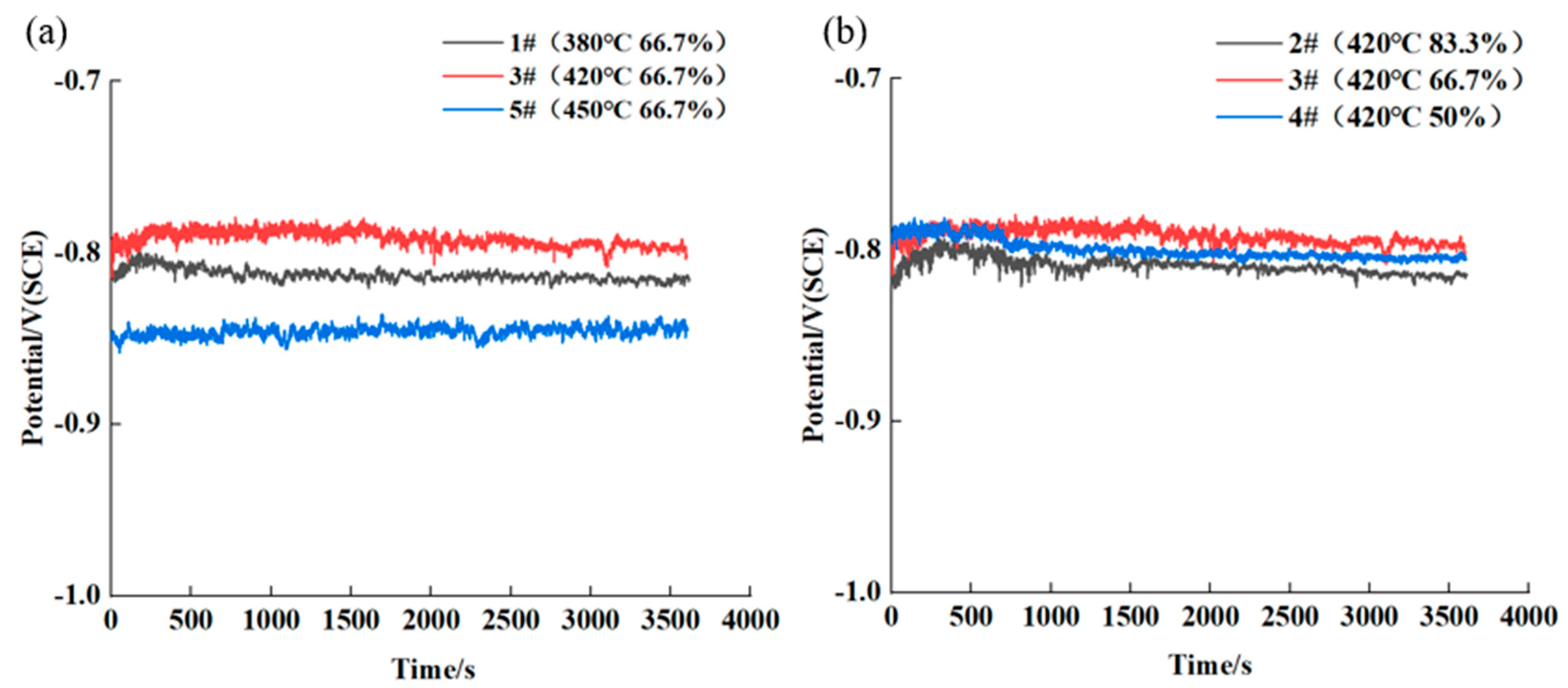 Materials 16 04632 g008