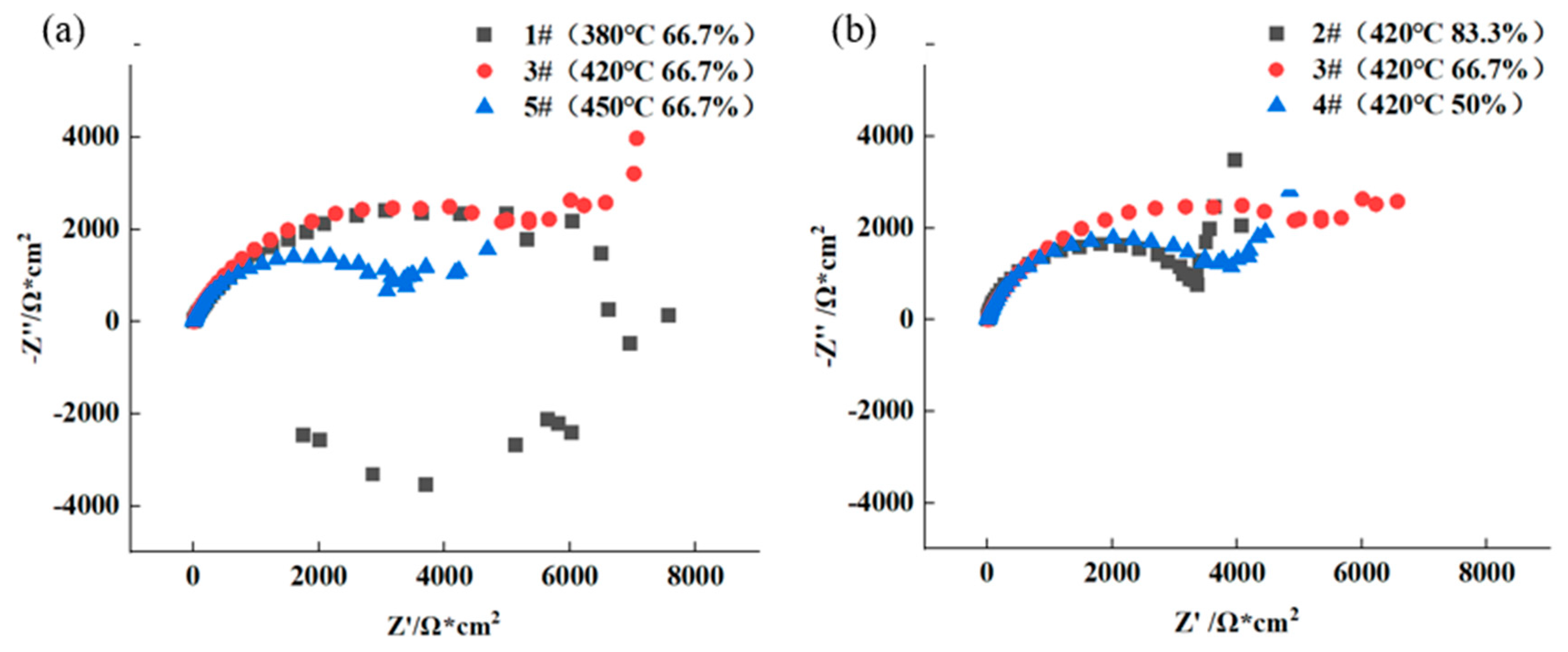 Materials 16 04632 g010