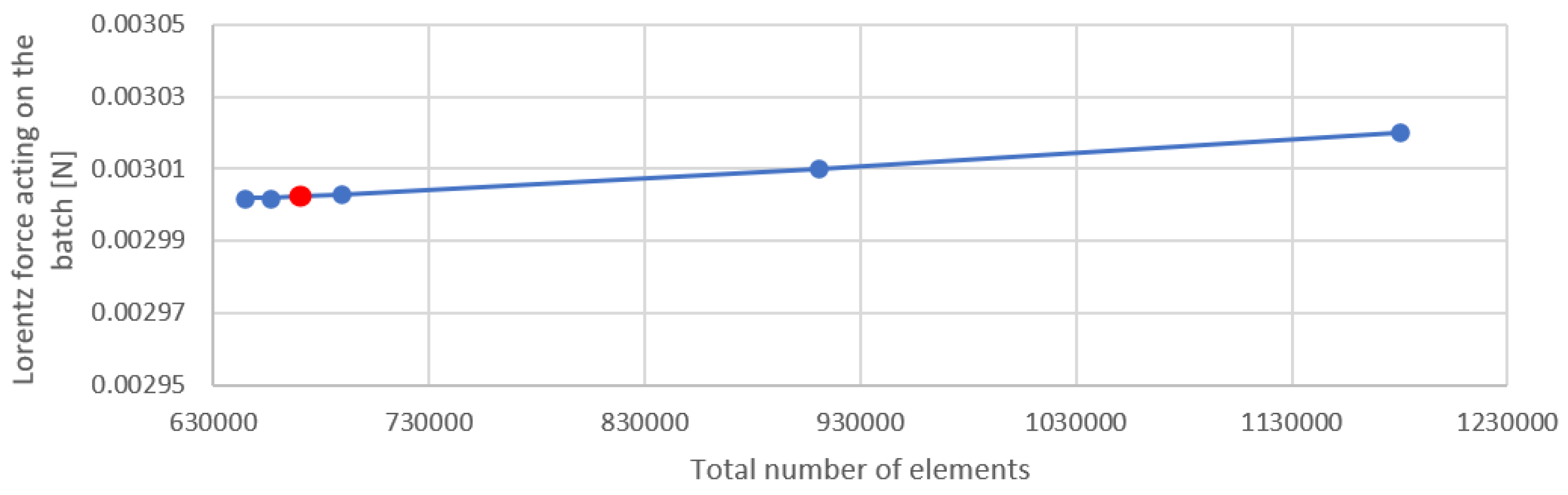 Materials 16 04634 g015