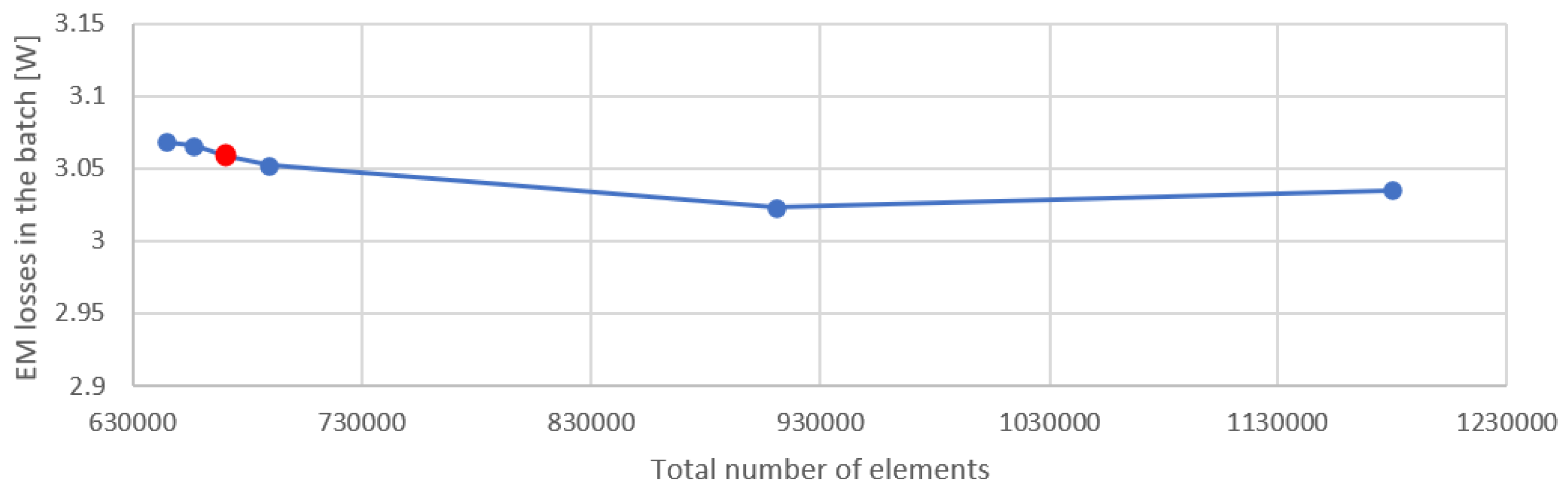Materials 16 04634 g016