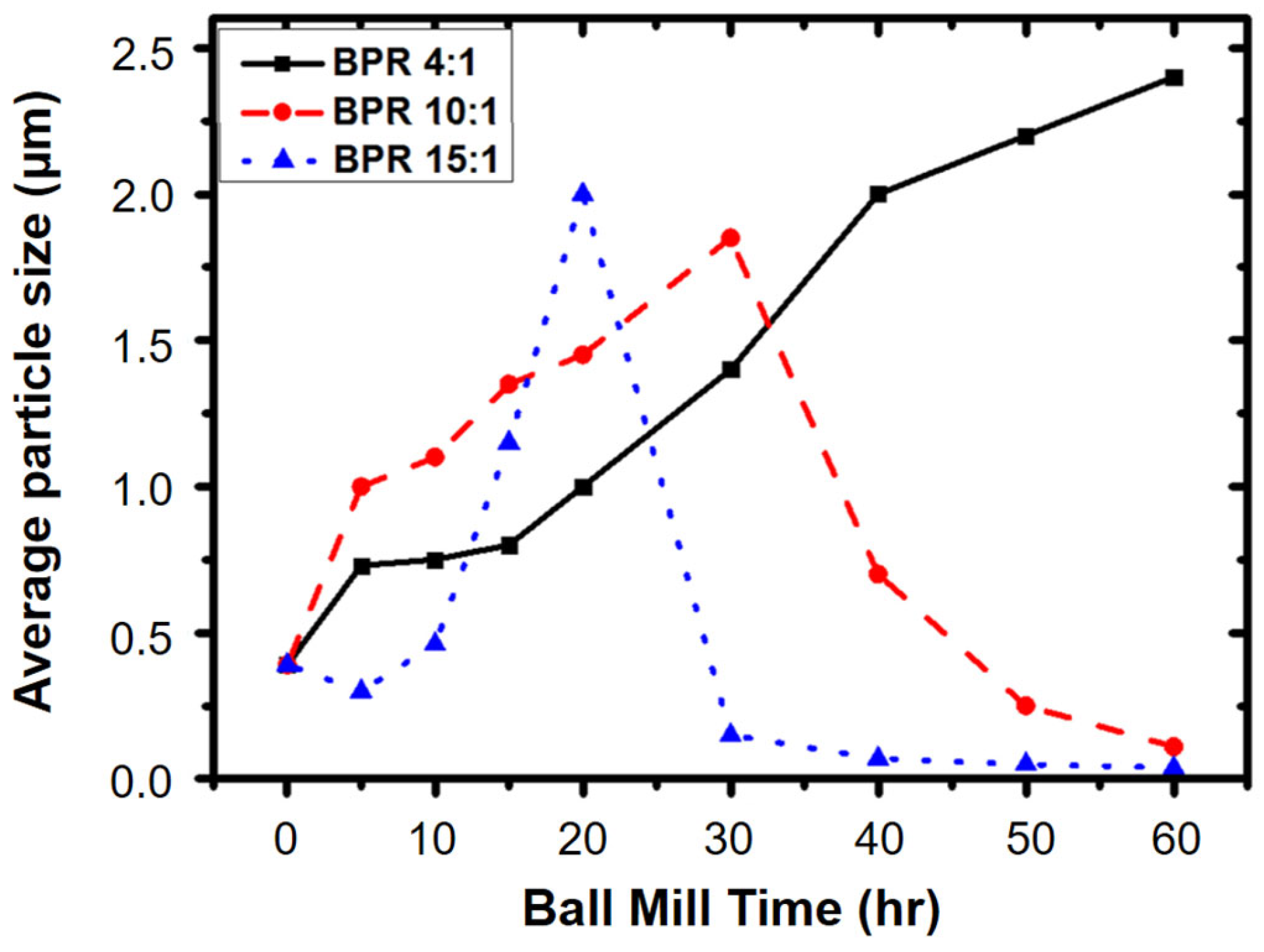 Materials 16 04635 g005