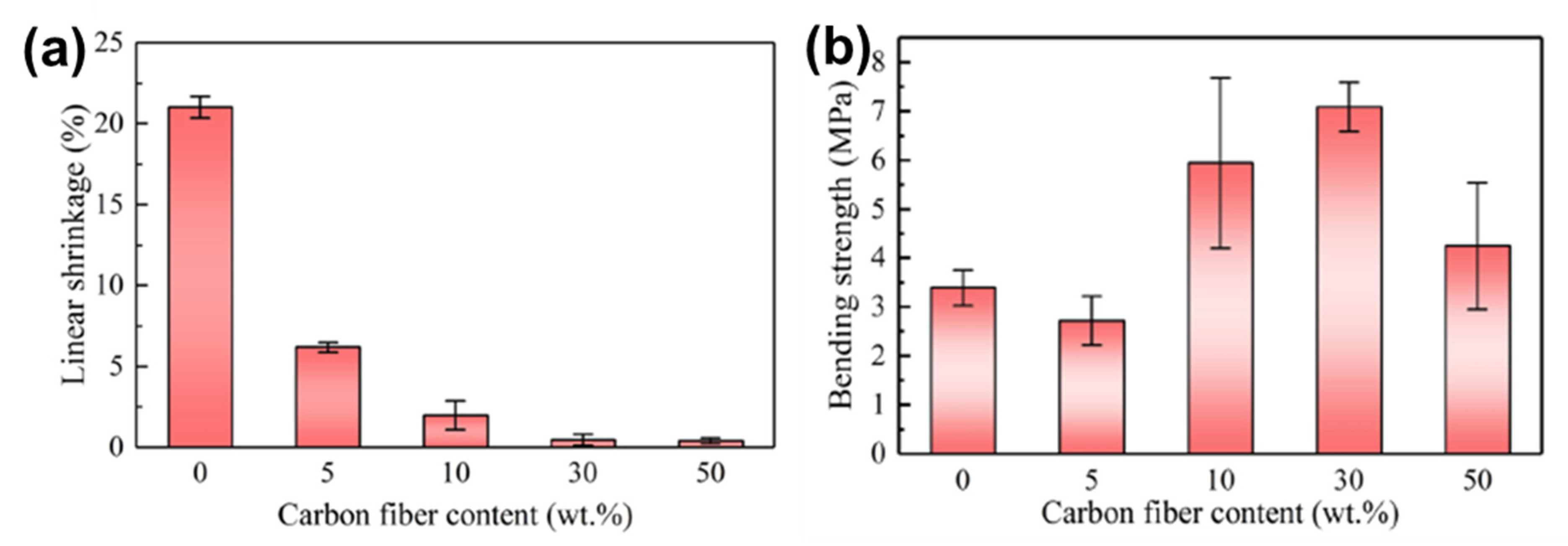 Materials 16 04636 g016