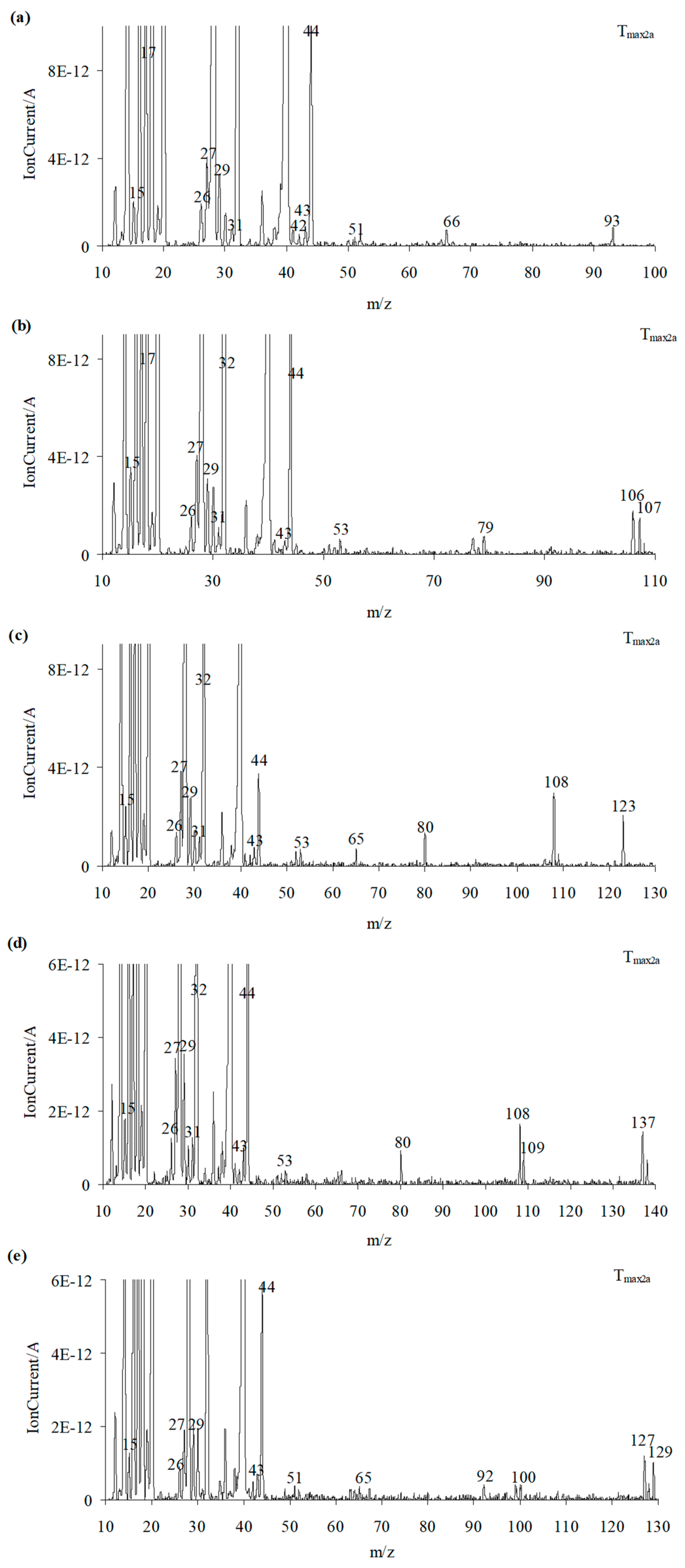 Materials 16 04638 g010