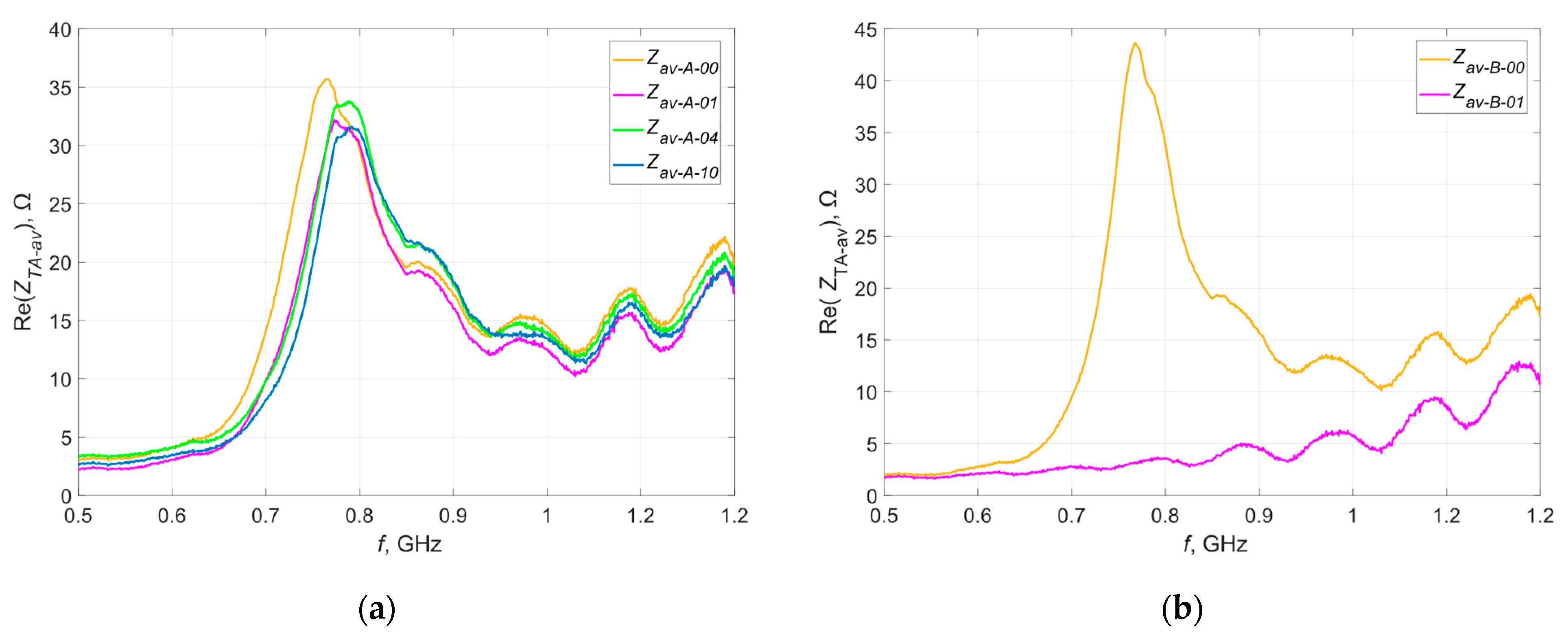 Materials 16 04639 g010a
