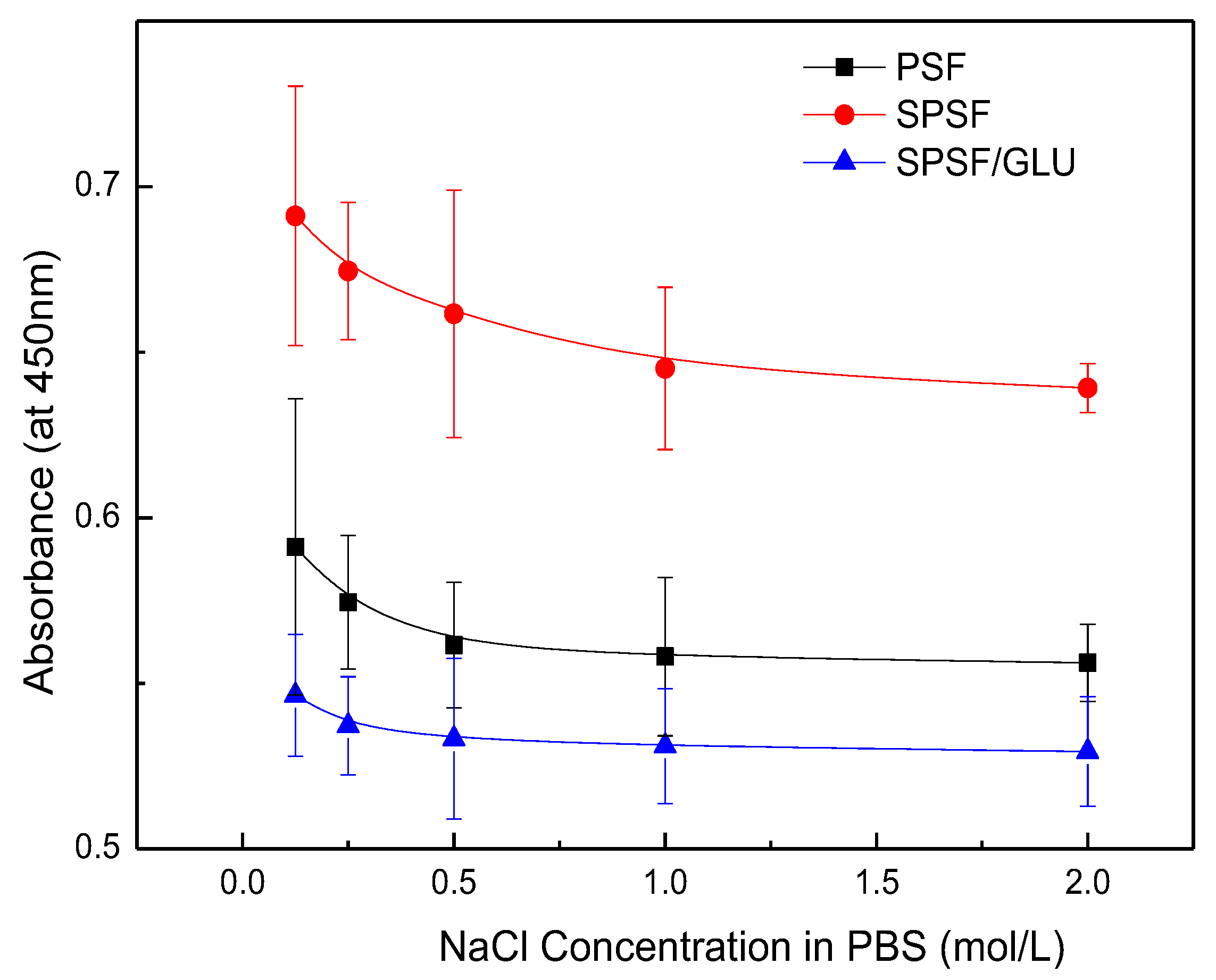 Materials 16 04641 g007