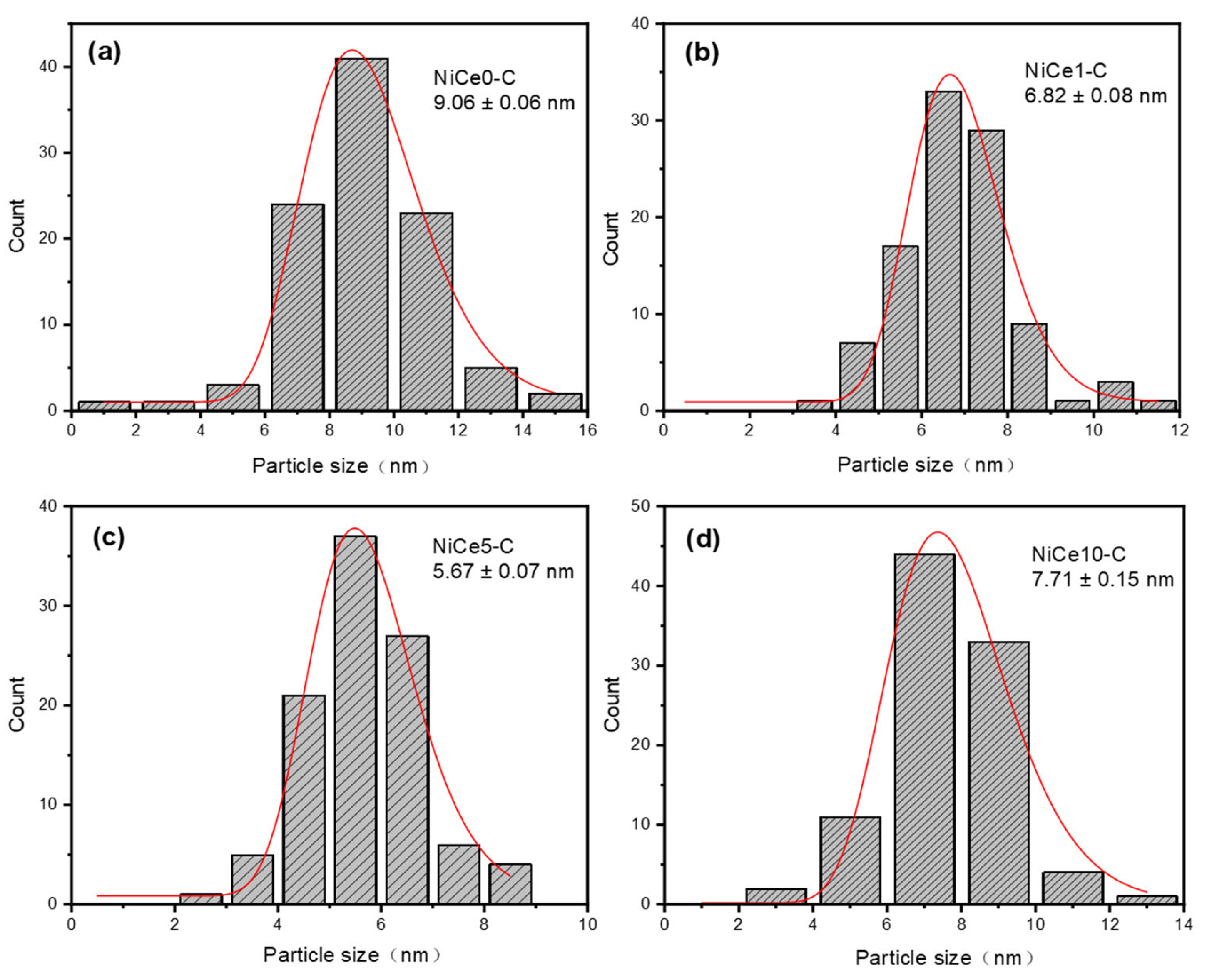 Materials 16 04642 g005