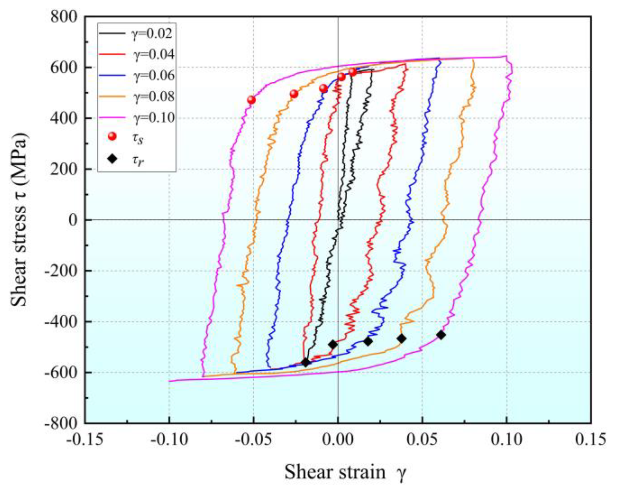 Materials 16 04645 g017 Materials 16 04645 g017