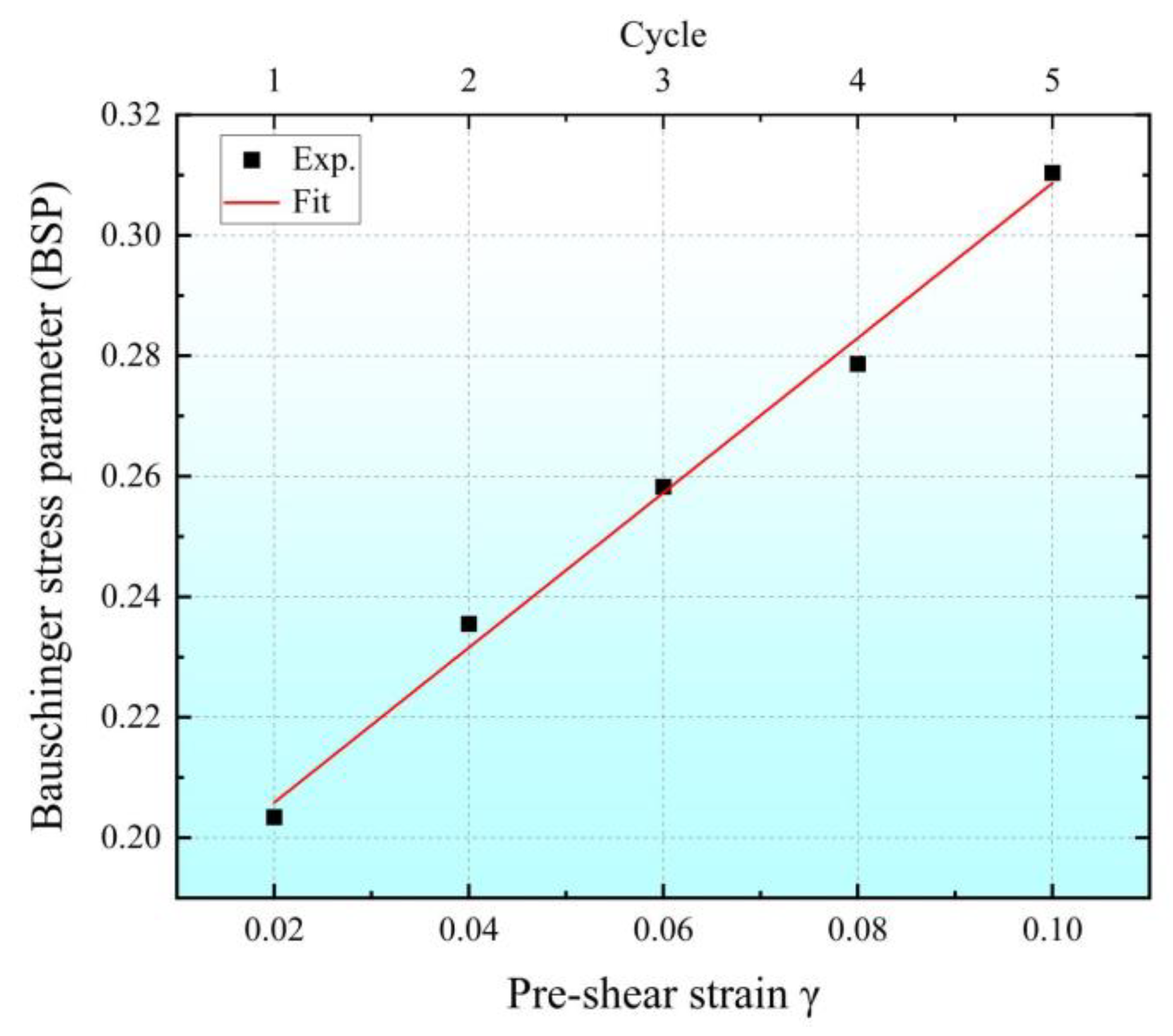 Materials 16 04645 g018 Materials 16 04645 g018