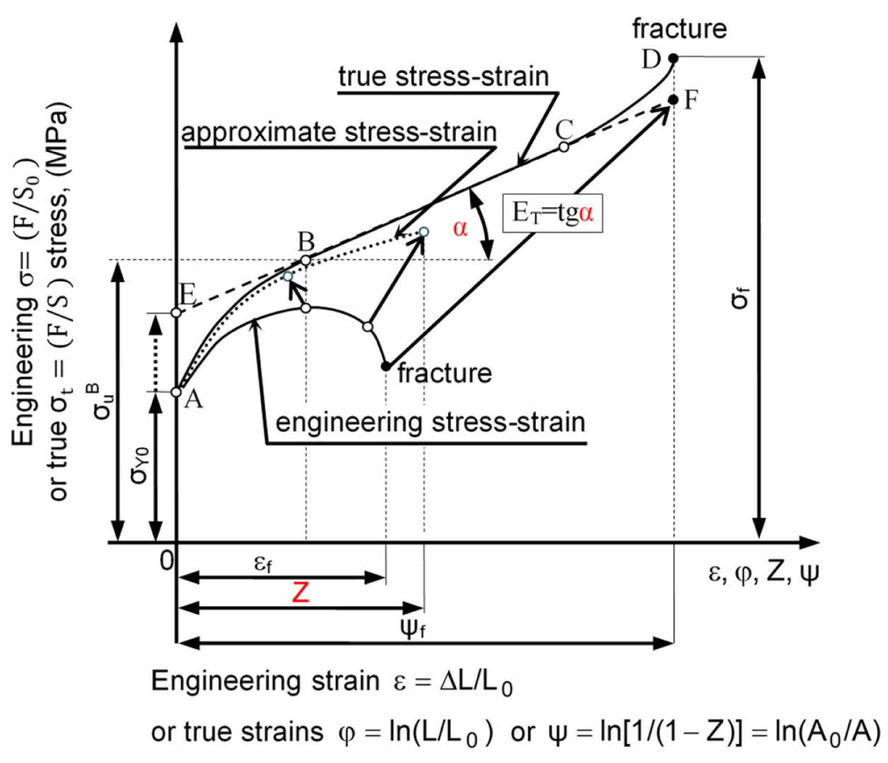 Materials 16 04647 g011
