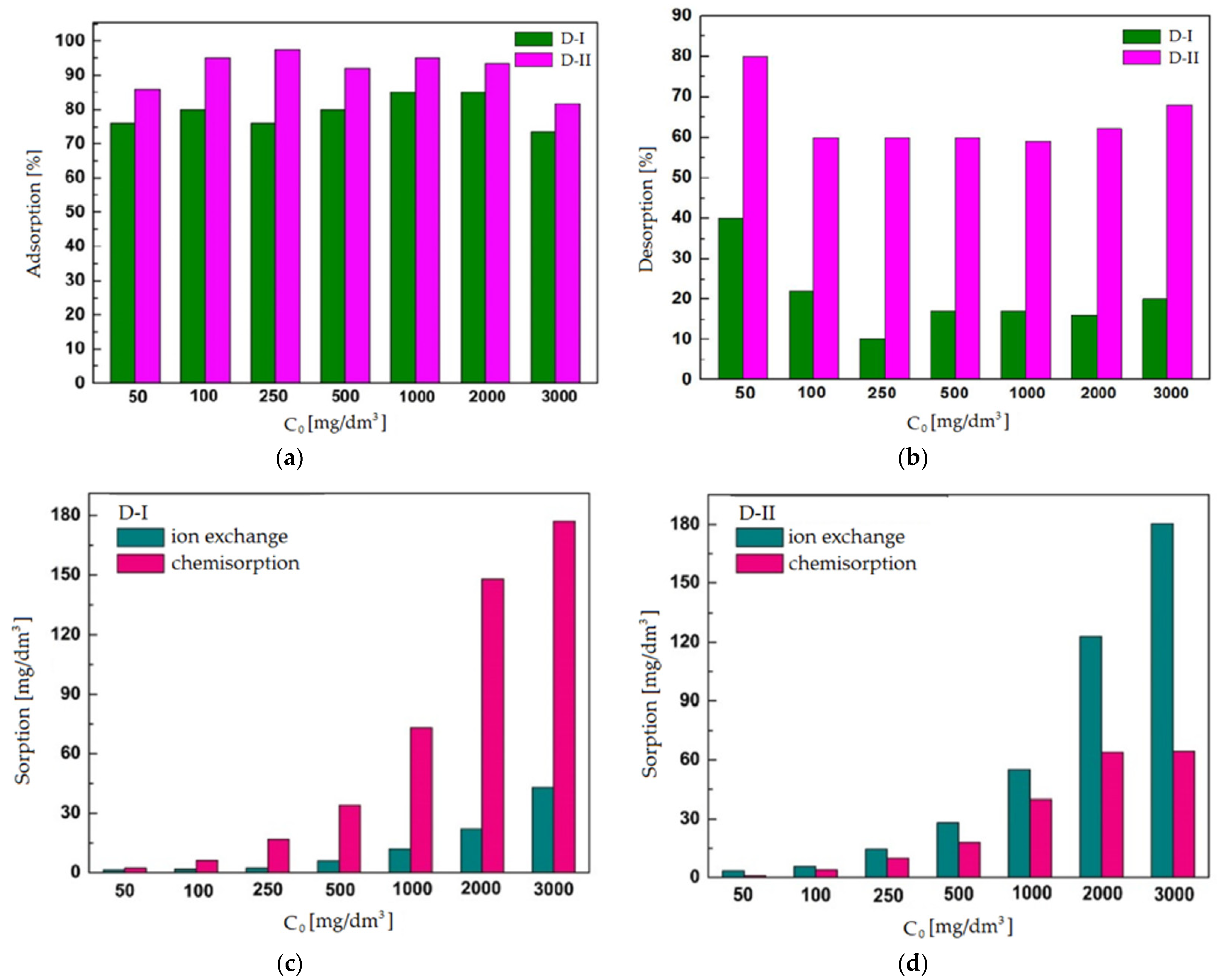 Materials 16 04648 g004