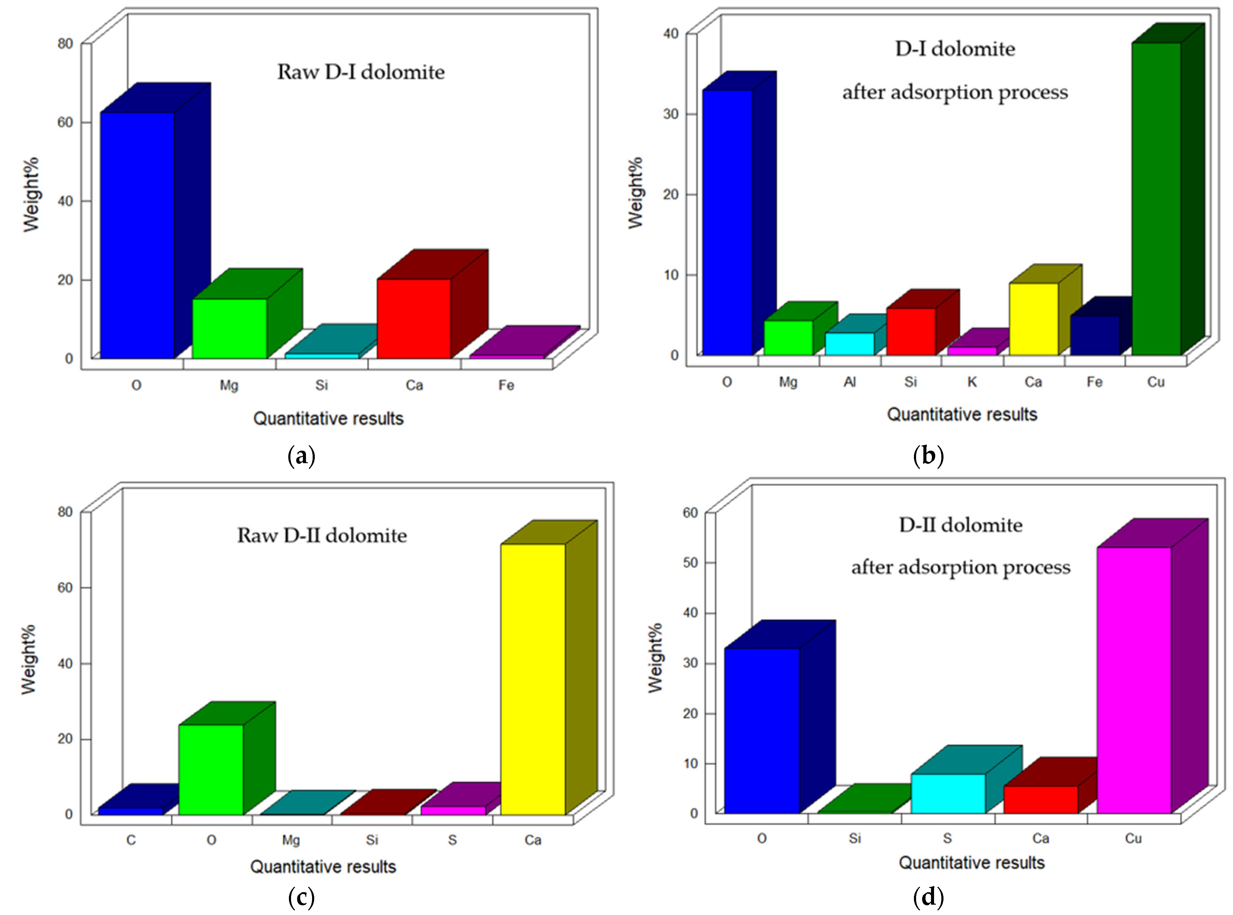 Materials 16 04648 g007