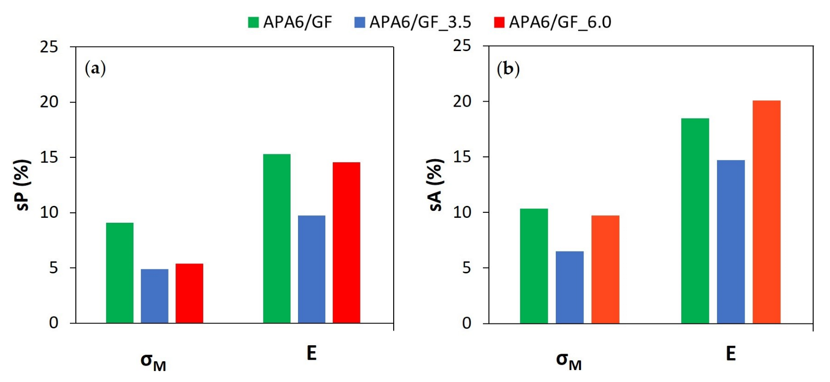 Materials 16 04652 g010