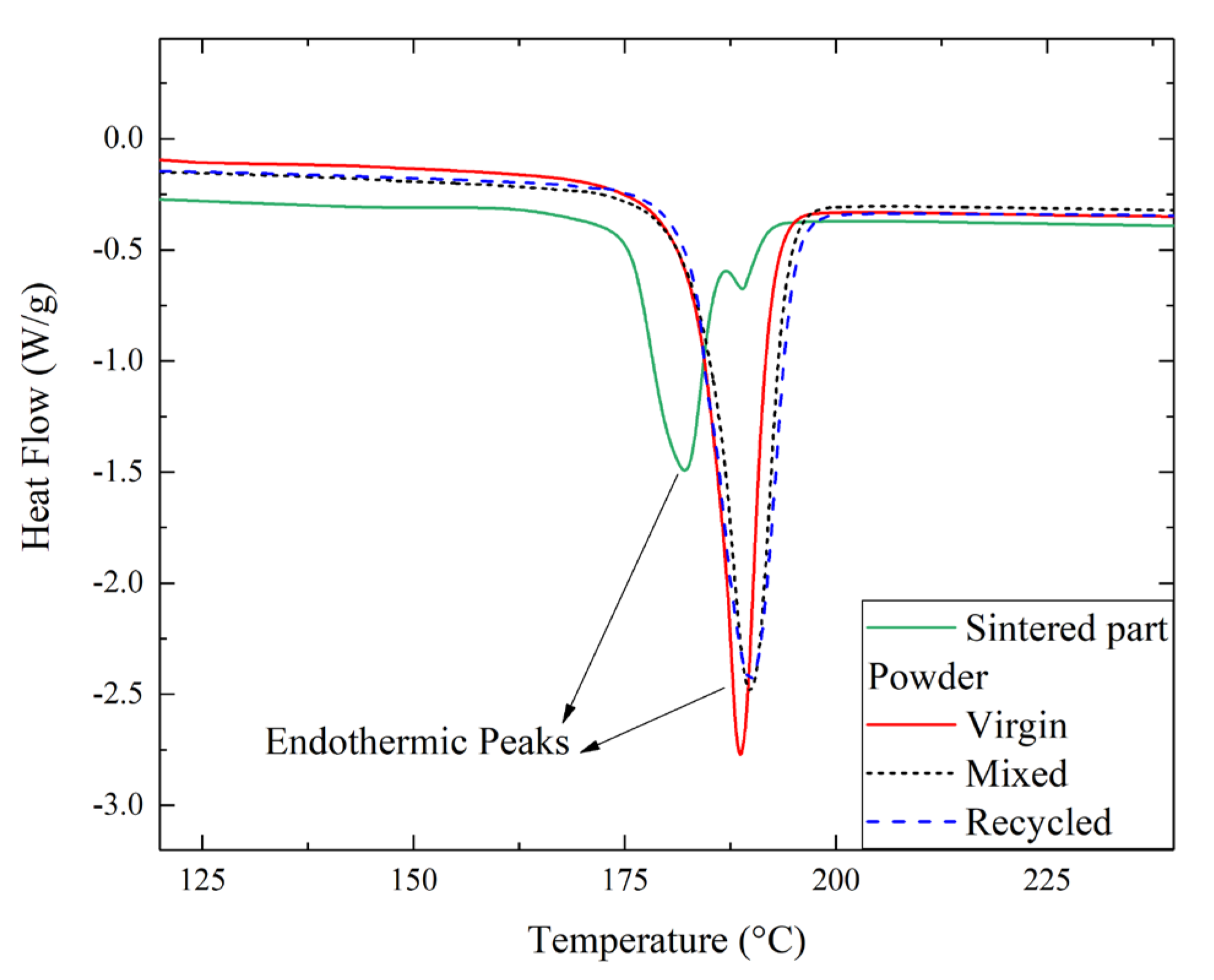 Materials 16 04654 g003 Materials 16 04654 g003