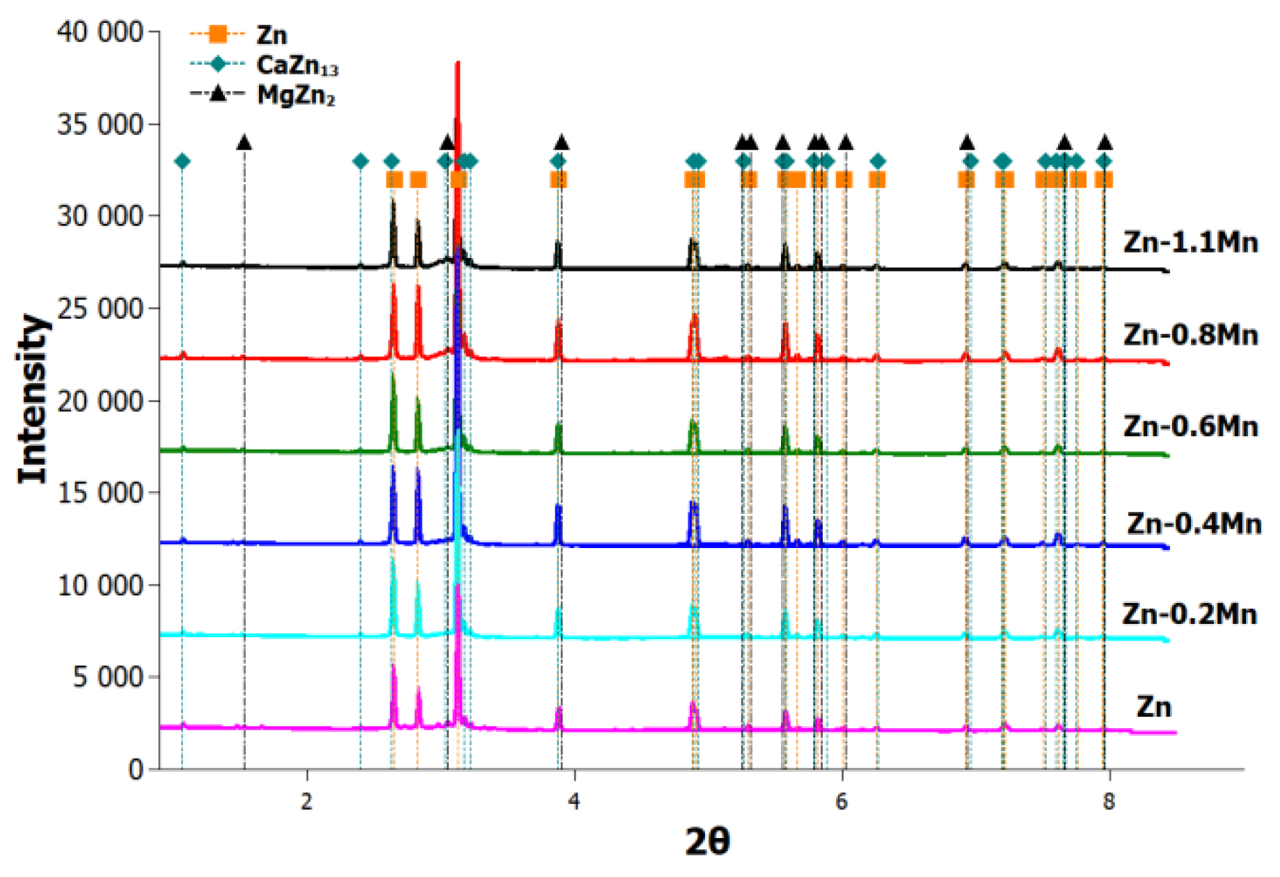 Materials 16 04655 g003