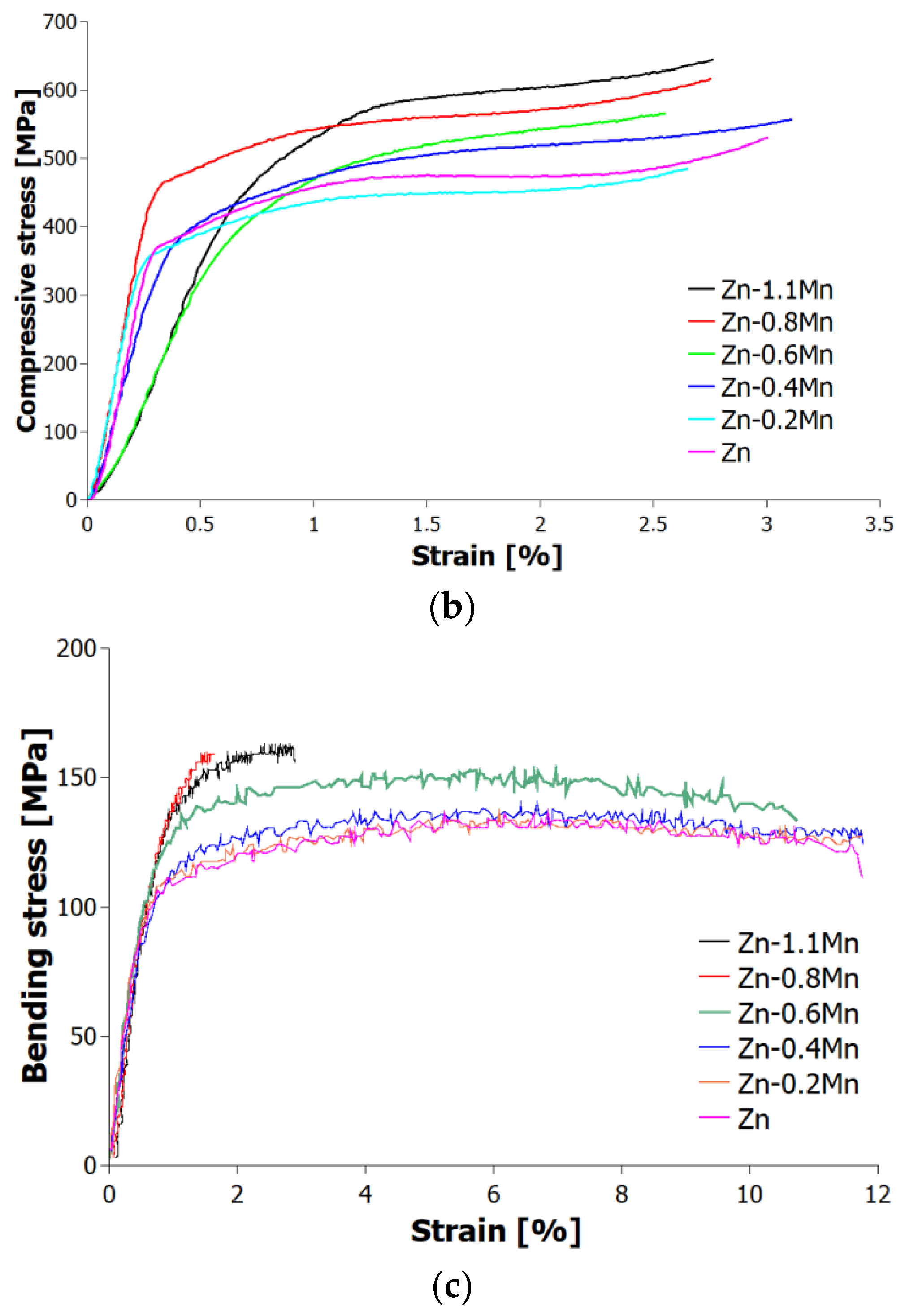 Materials 16 04655 g006b