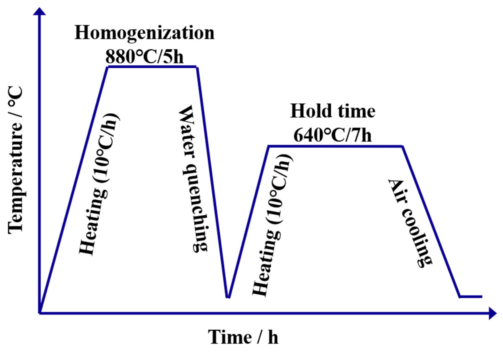 Materials 16 04657 g001 Materials 16 04657 g001