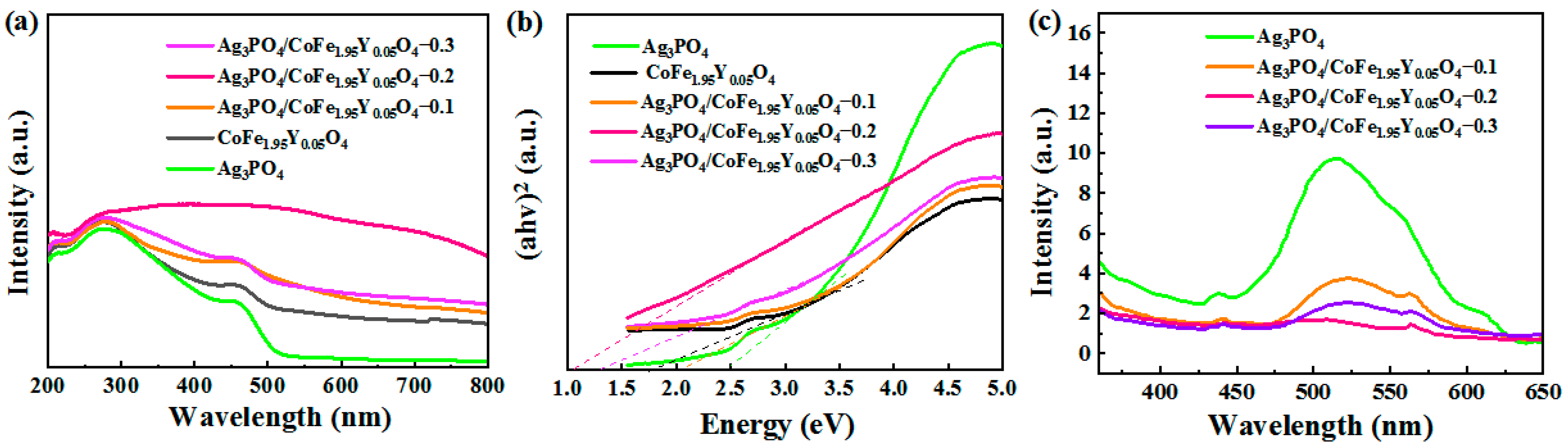 Materials 16 04659 g003