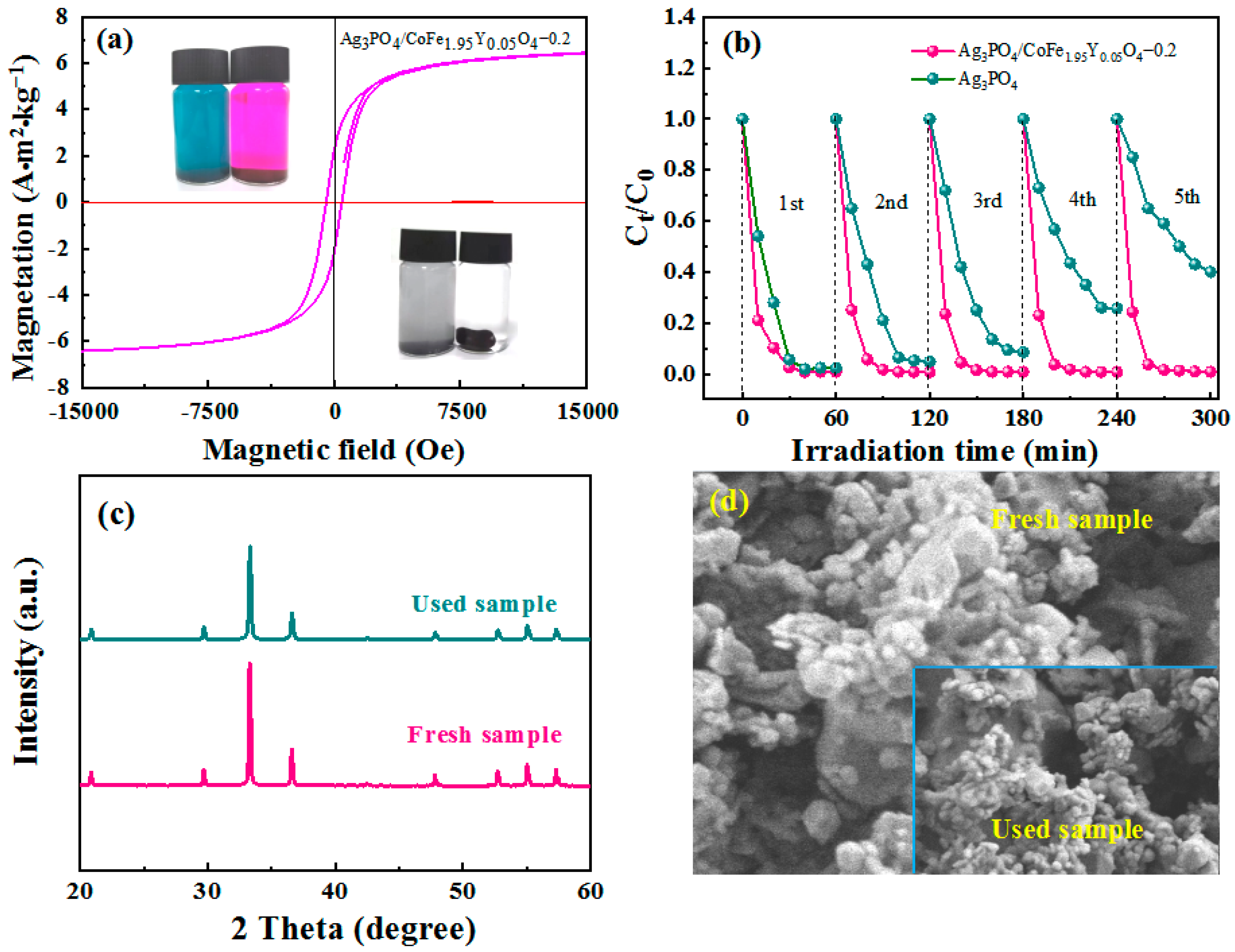 Materials 16 04659 g006