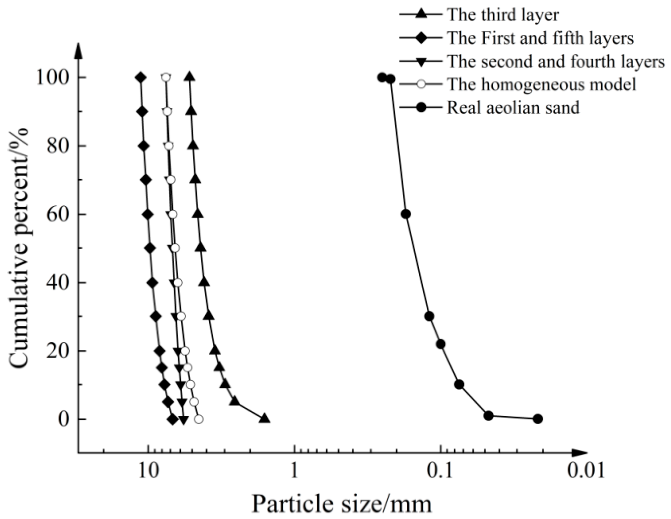 Materials 16 04665 g008