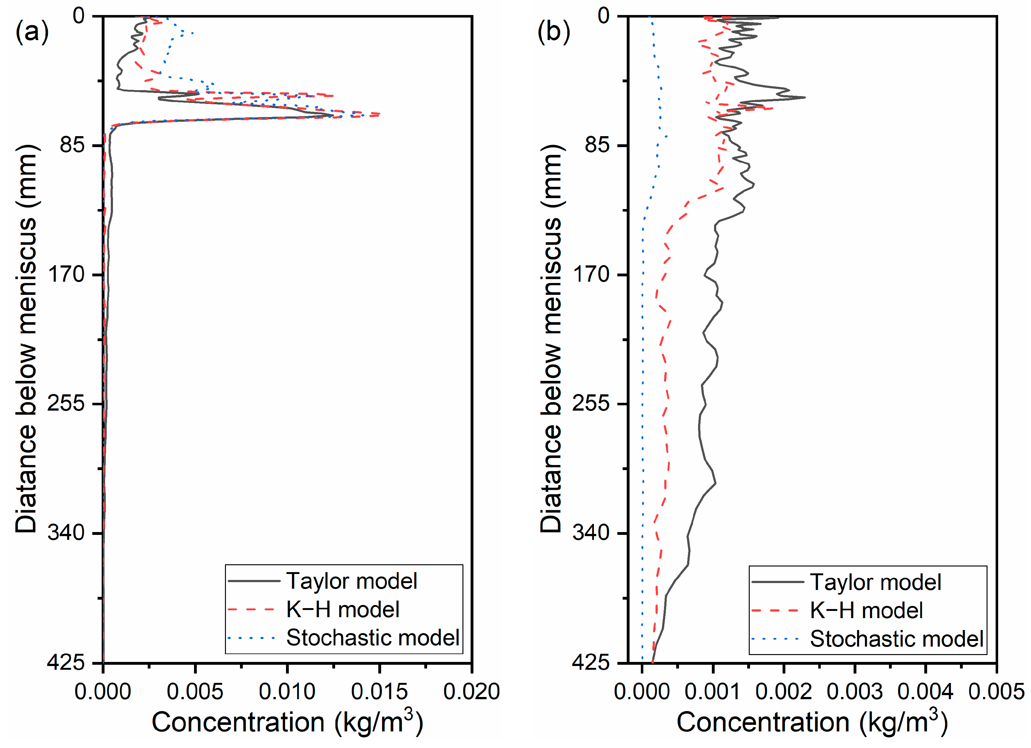Materials 16 04666 g007a