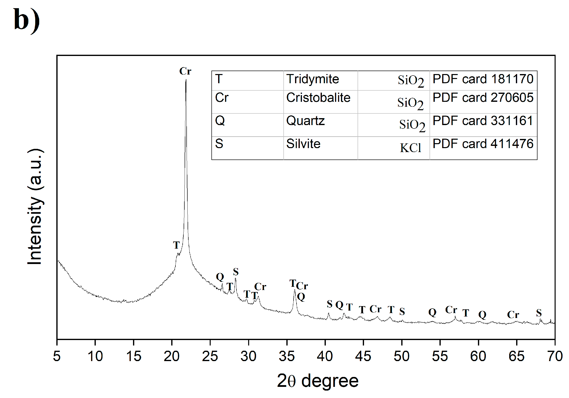 Materials 16 04667 g001b