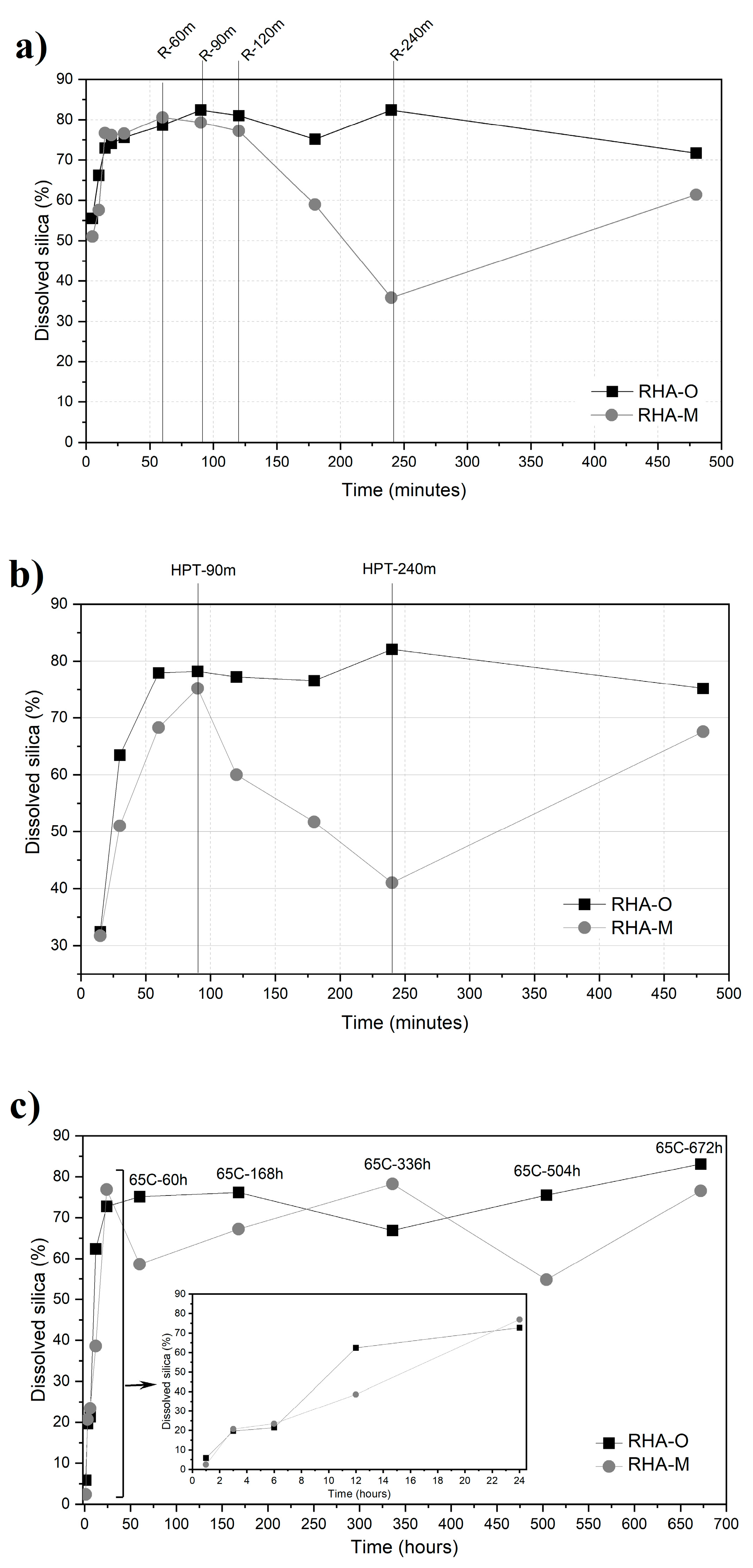 Materials 16 04667 g003a