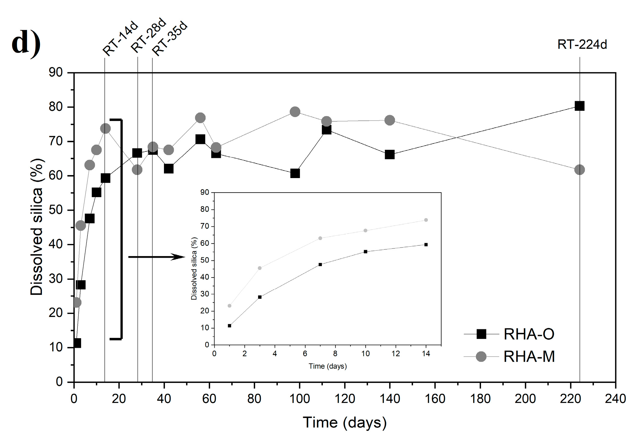 Materials 16 04667 g003b