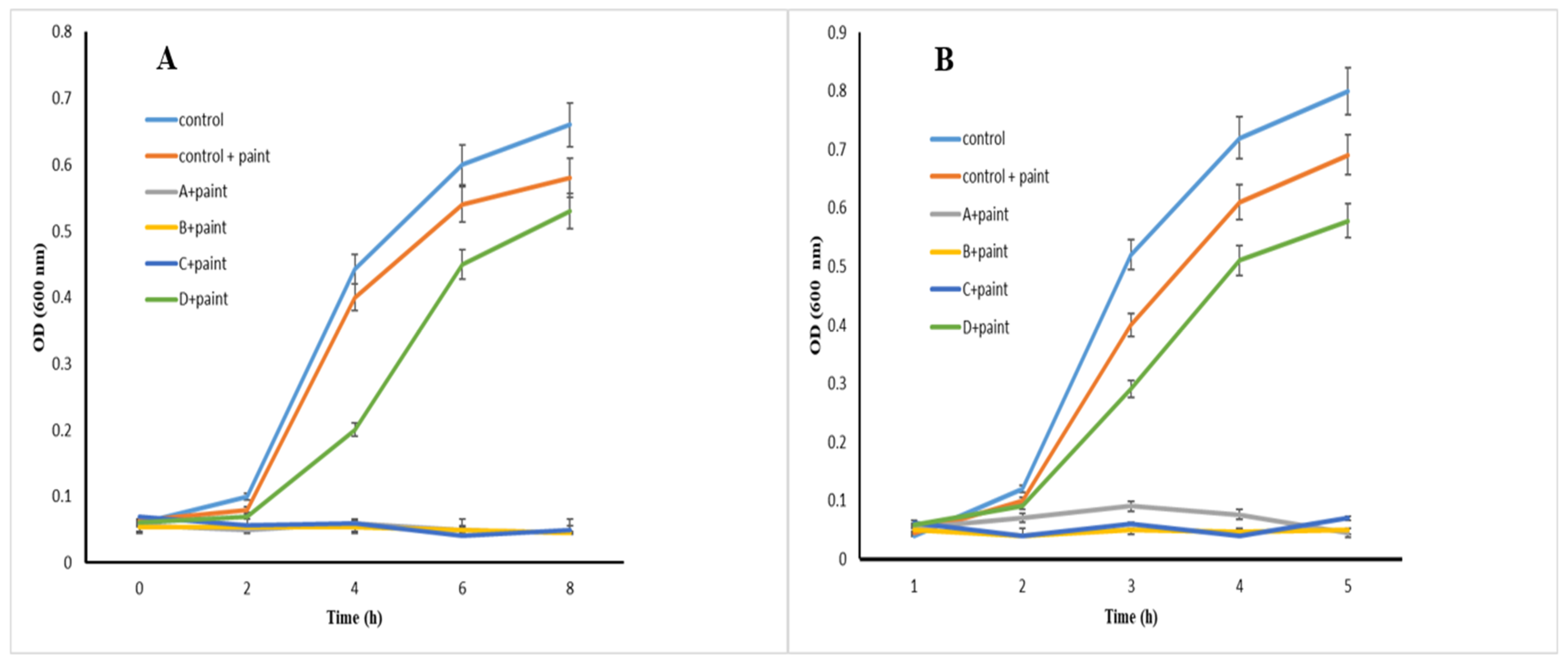 Materials 16 04670 g008
