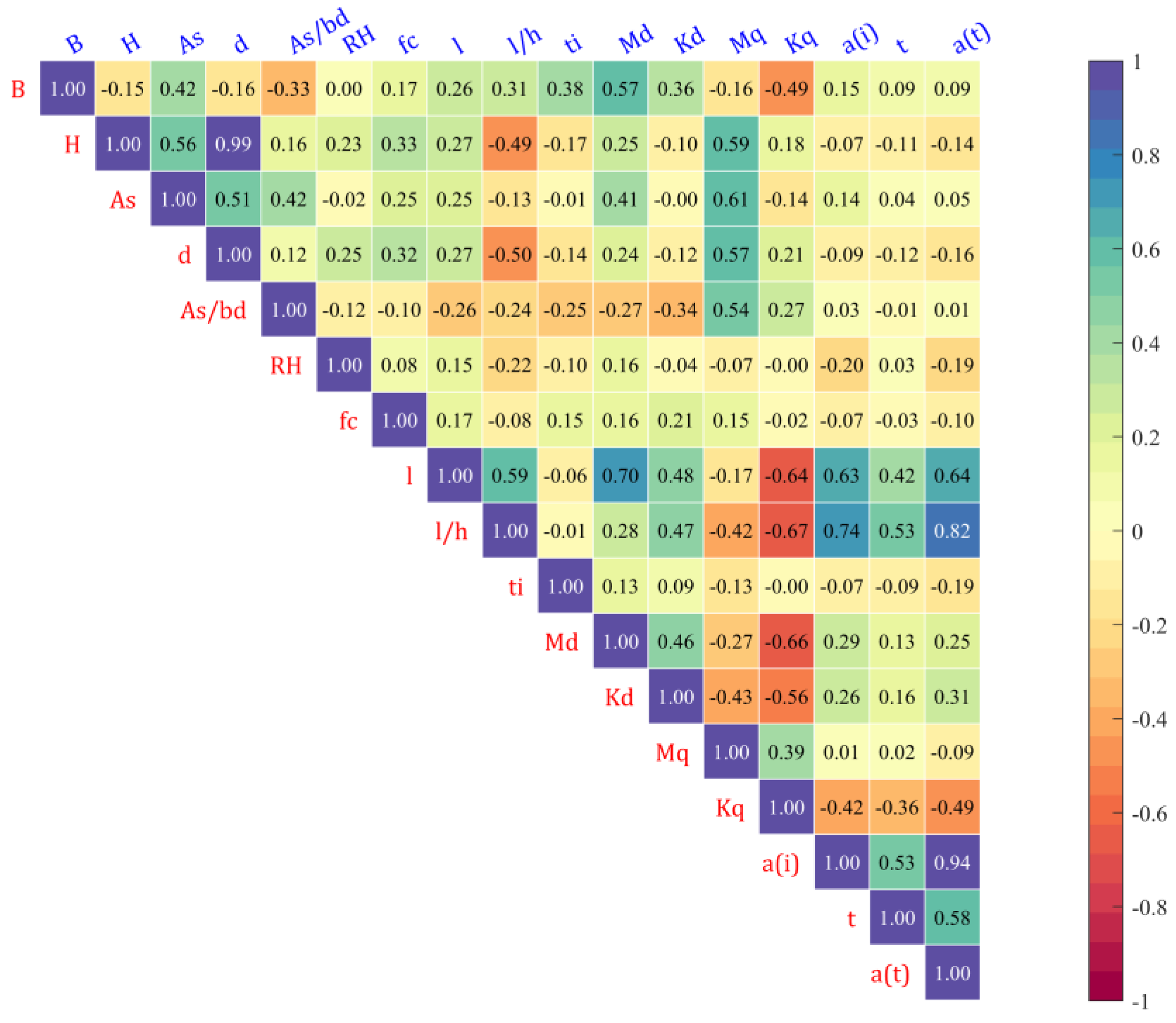 Materials 16 04671 g012
