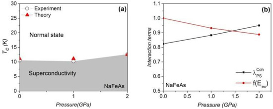 Materials 16 04674 g002